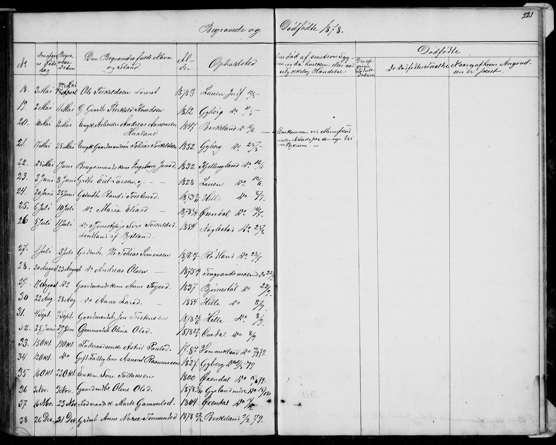 Hægebostad sokneprestkontor, AV/SAK-1111-0024/F/Fb/Fba/L0002: Parish register (copy) no. B 2, 1851-1882, p. 221