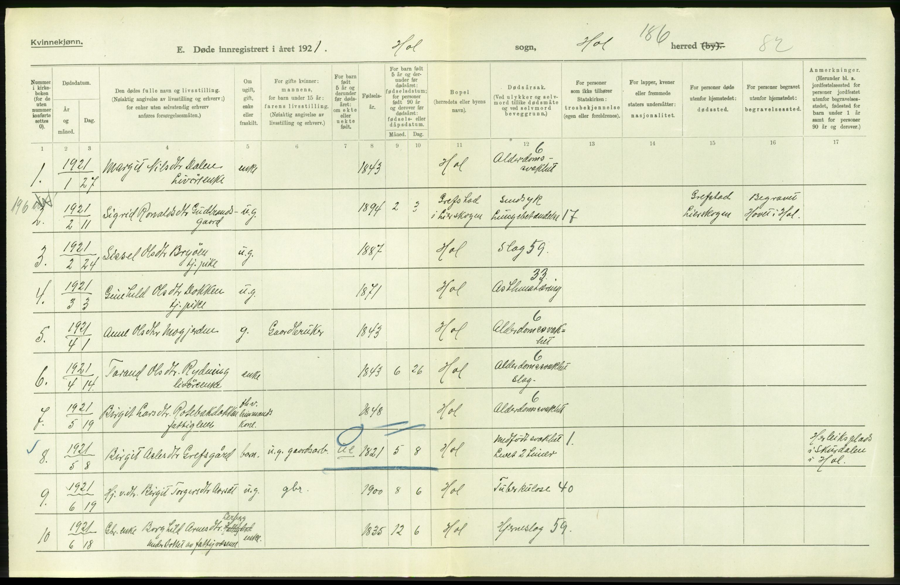 Statistisk sentralbyrå, Sosiodemografiske emner, Befolkning, AV/RA-S-2228/D/Df/Dfc/Dfca/L0020: Buskerud fylke: Døde. Byer og bygder., 1921, p. 214