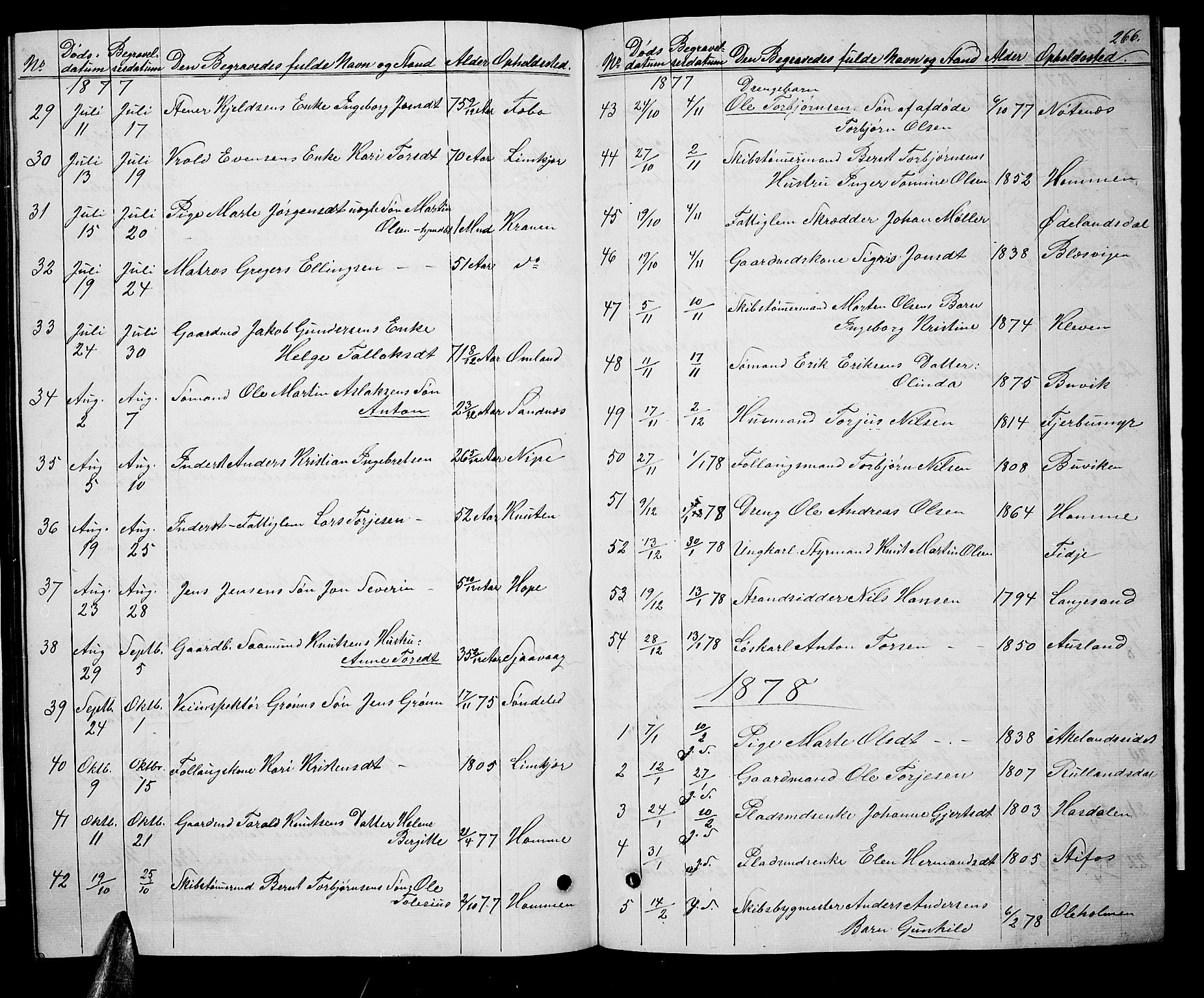 Søndeled sokneprestkontor, AV/SAK-1111-0038/F/Fb/L0004: Parish register (copy) no. B 4, 1857-1884, p. 266