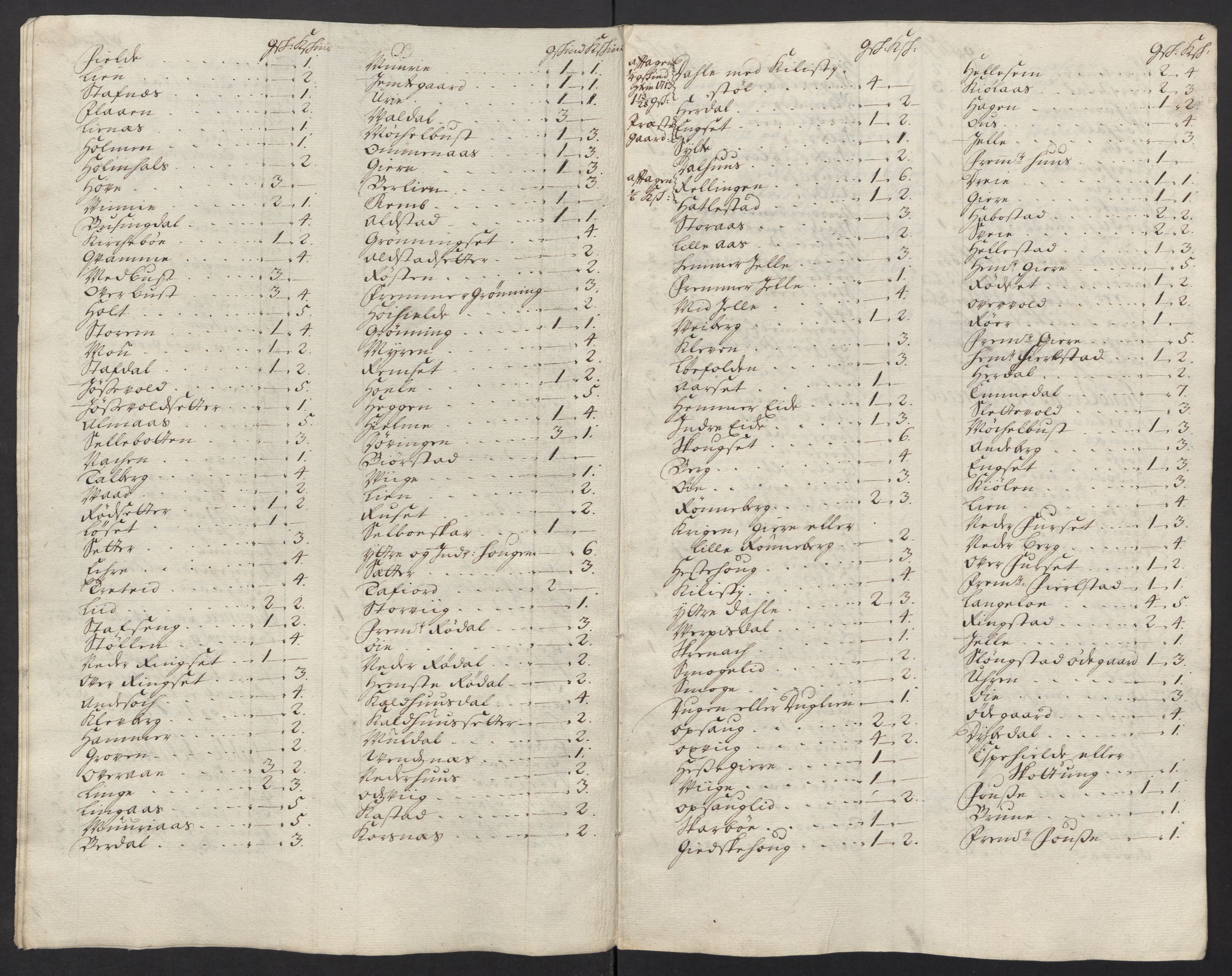 Rentekammeret inntil 1814, Reviderte regnskaper, Fogderegnskap, AV/RA-EA-4092/R54/L3567: Fogderegnskap Sunnmøre, 1715, p. 153