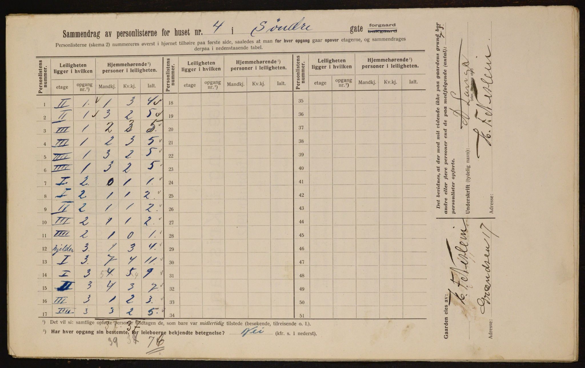 OBA, Municipal Census 1912 for Kristiania, 1912, p. 106368