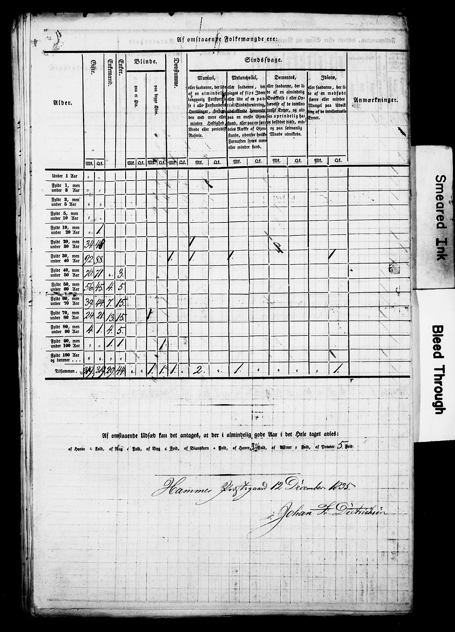 , Census 1835 for Hamre, 1835, p. 30