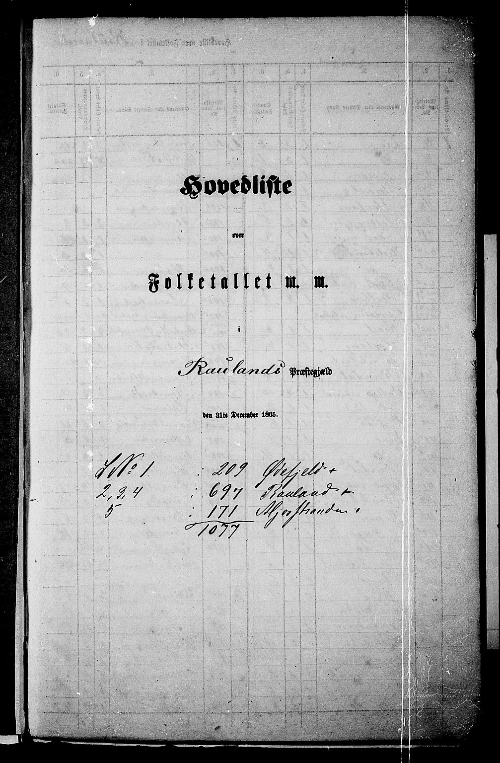 RA, 1865 census for Rauland, 1865, p. 6