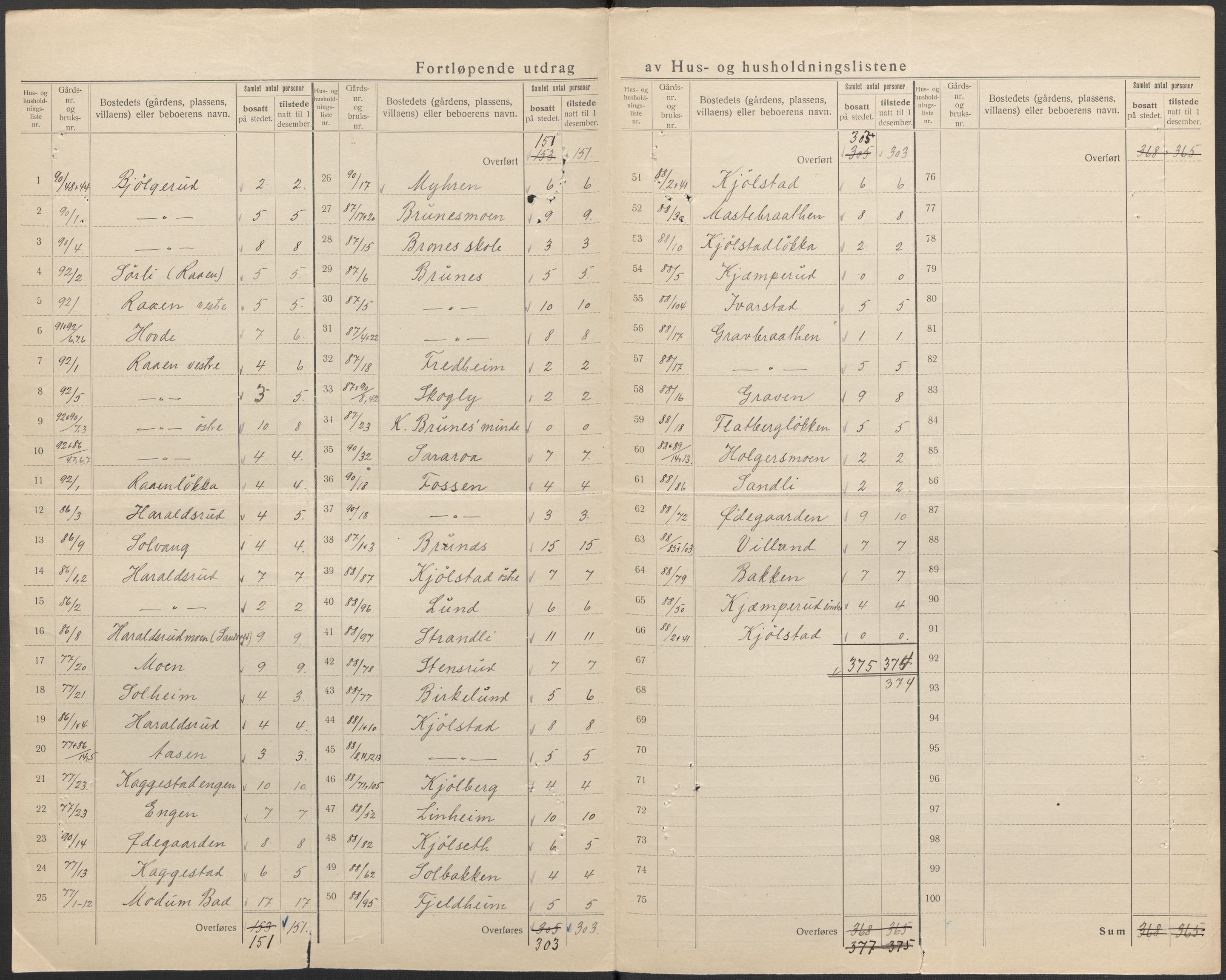 SAKO, 1920 census for Modum, 1920, p. 43