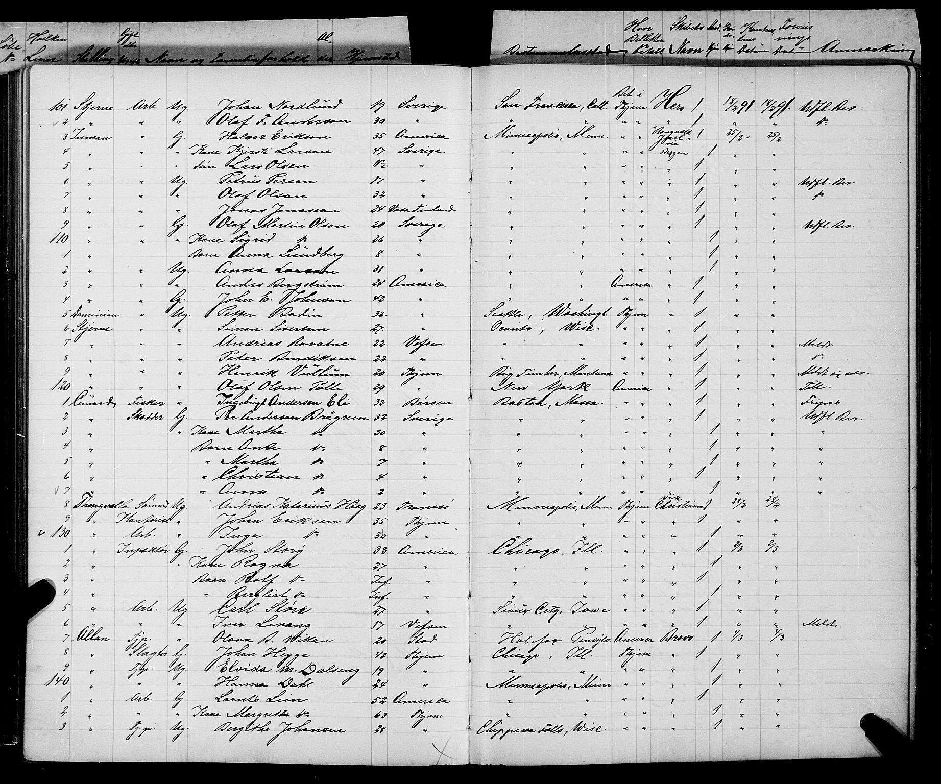 Trondheim politikammer, AV/SAT-A-1887/1/32/L0008: Emigrantprotokoll VIII, 1888-1892