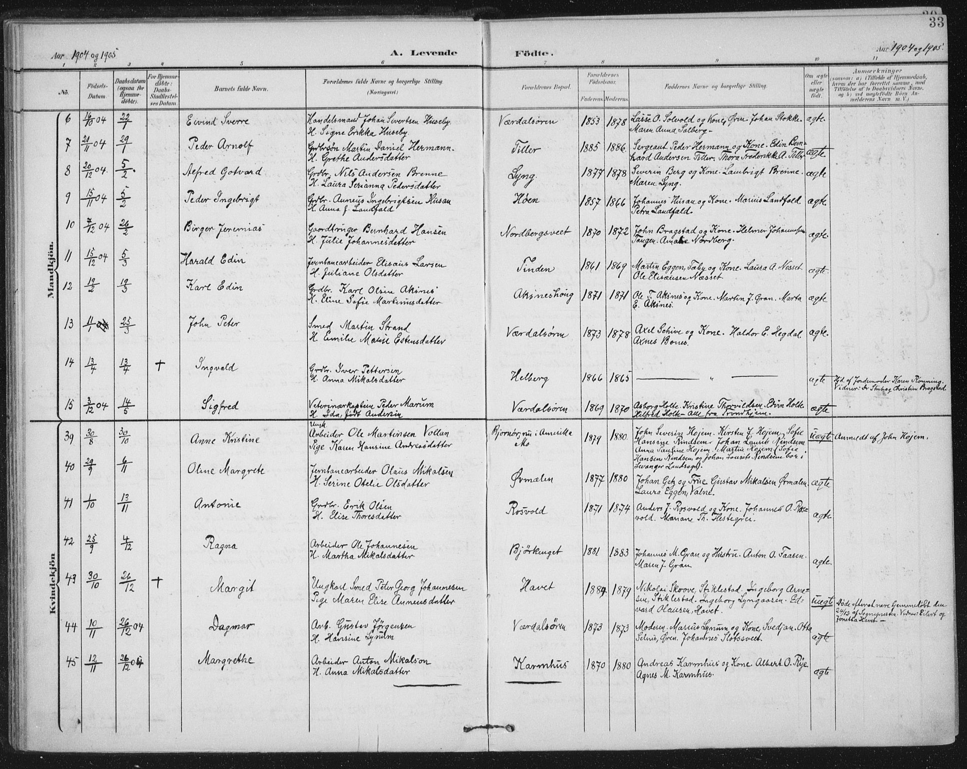 Ministerialprotokoller, klokkerbøker og fødselsregistre - Nord-Trøndelag, SAT/A-1458/723/L0246: Parish register (official) no. 723A15, 1900-1917, p. 33