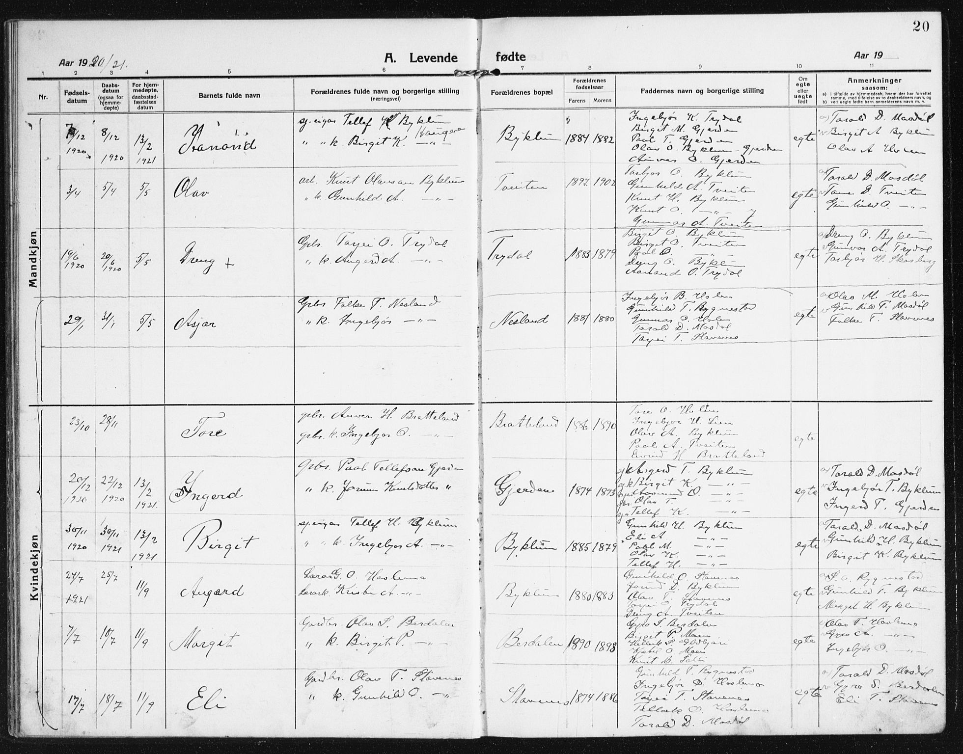 Valle sokneprestkontor, SAK/1111-0044/F/Fb/Fba/L0004: Parish register (copy) no. B 4, 1917-1944, p. 20