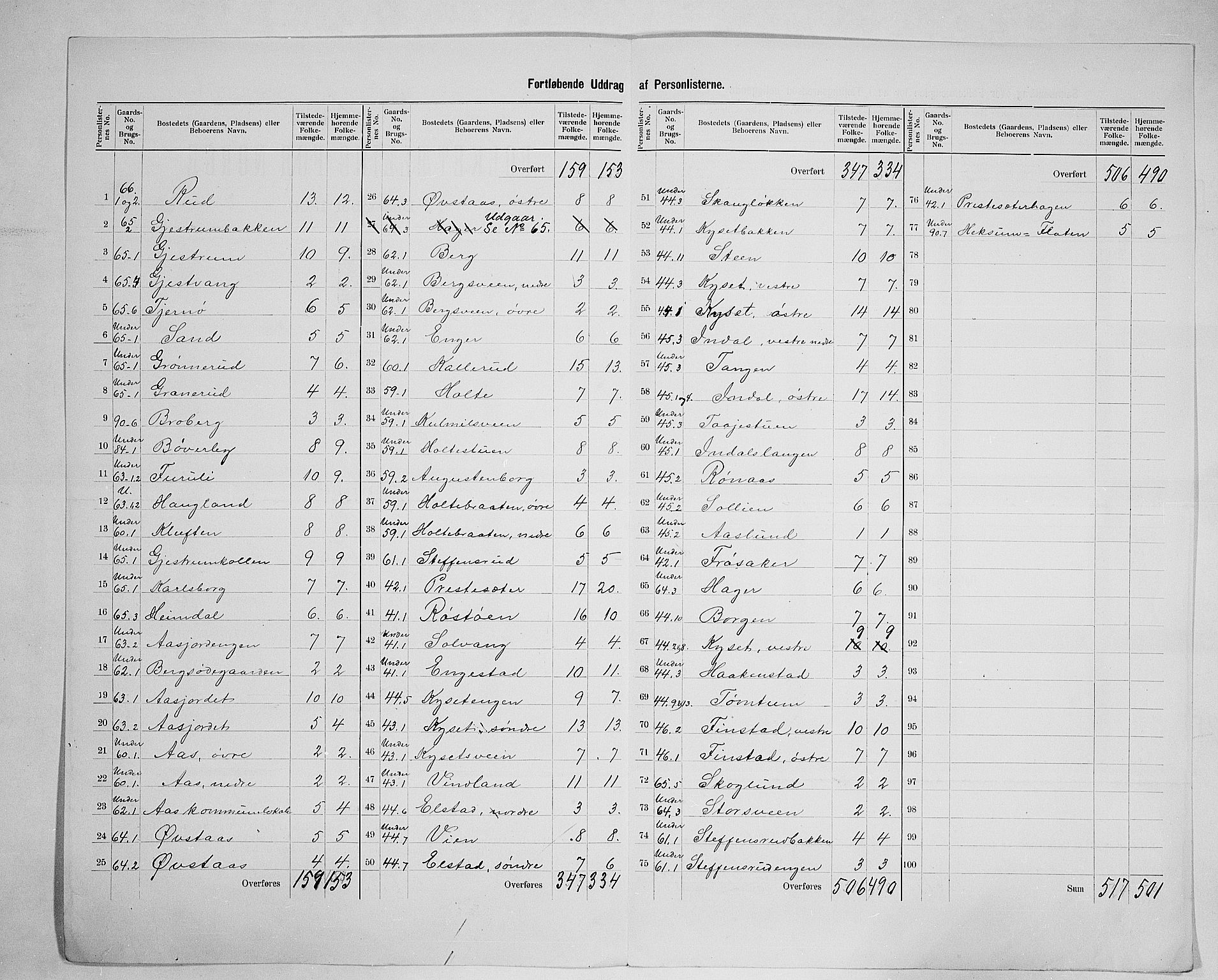 SAH, 1900 census for Vestre Toten, 1900, p. 36