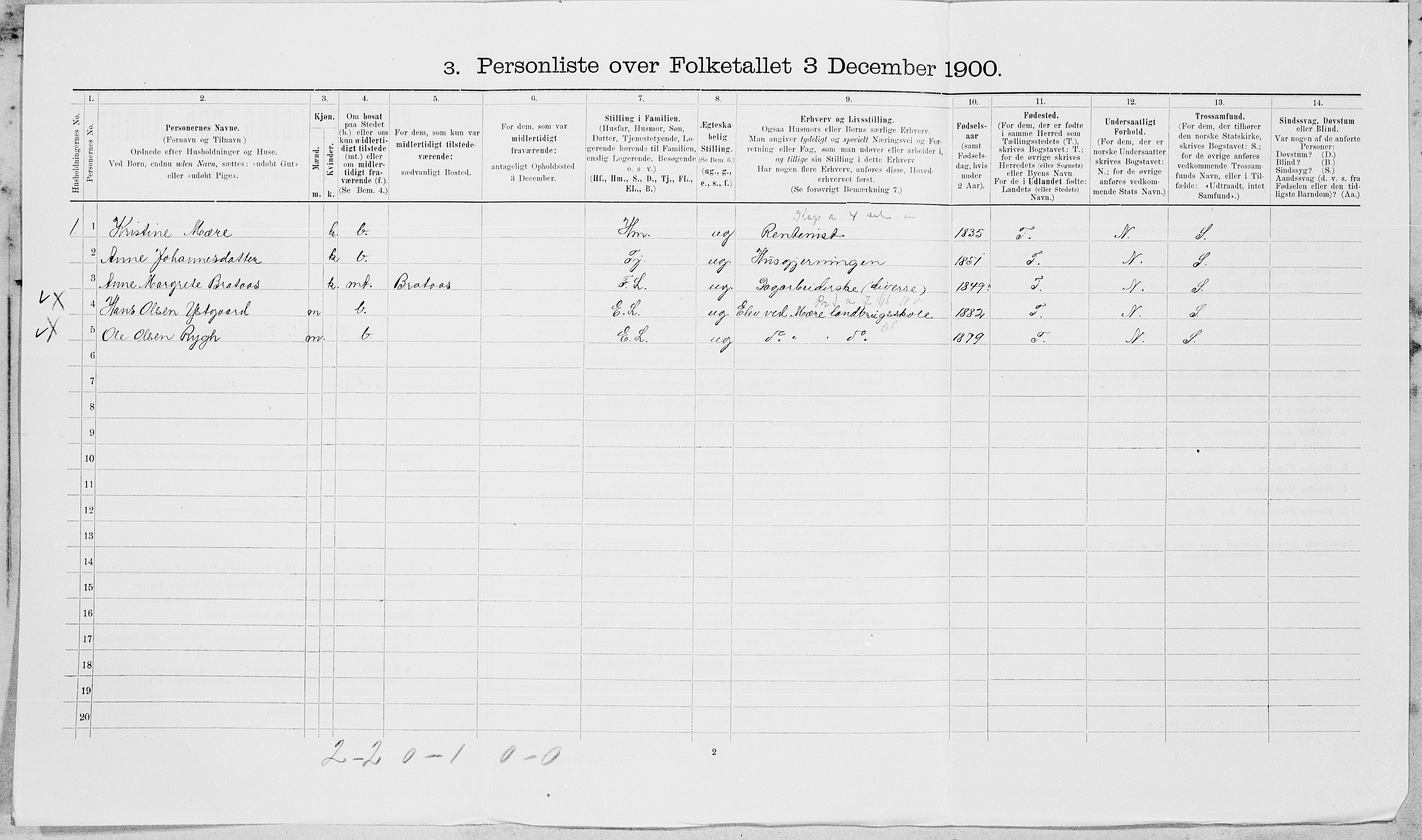 SAT, 1900 census for Sparbu, 1900, p. 388