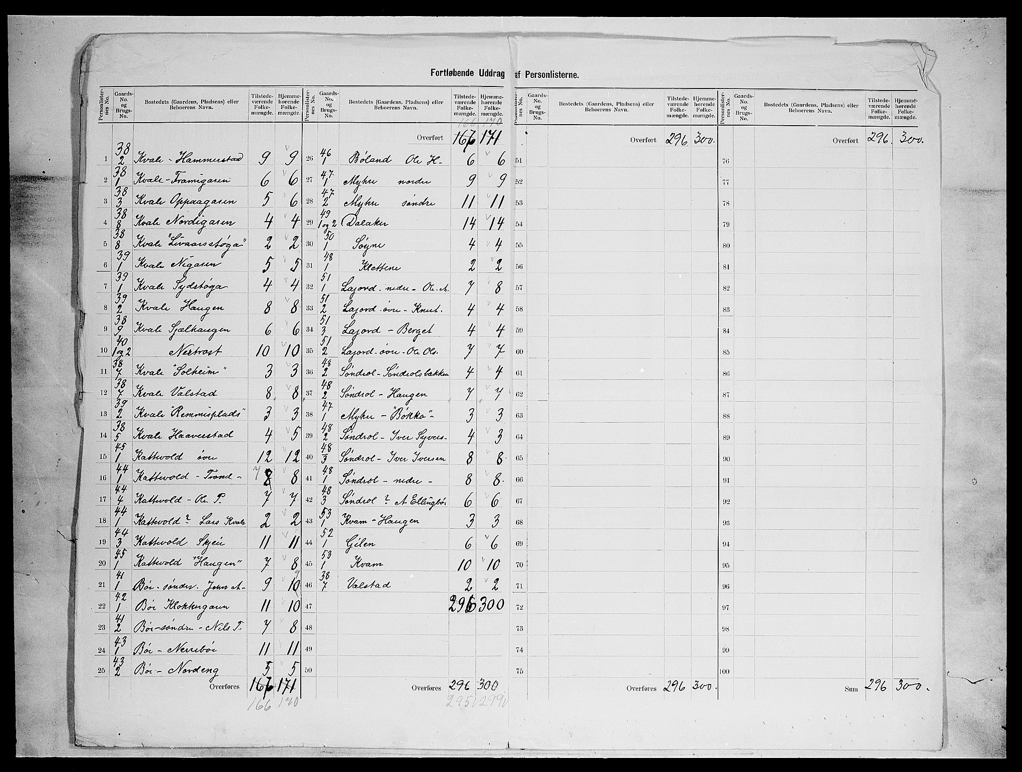 SAH, 1900 census for Vang, 1900, p. 25