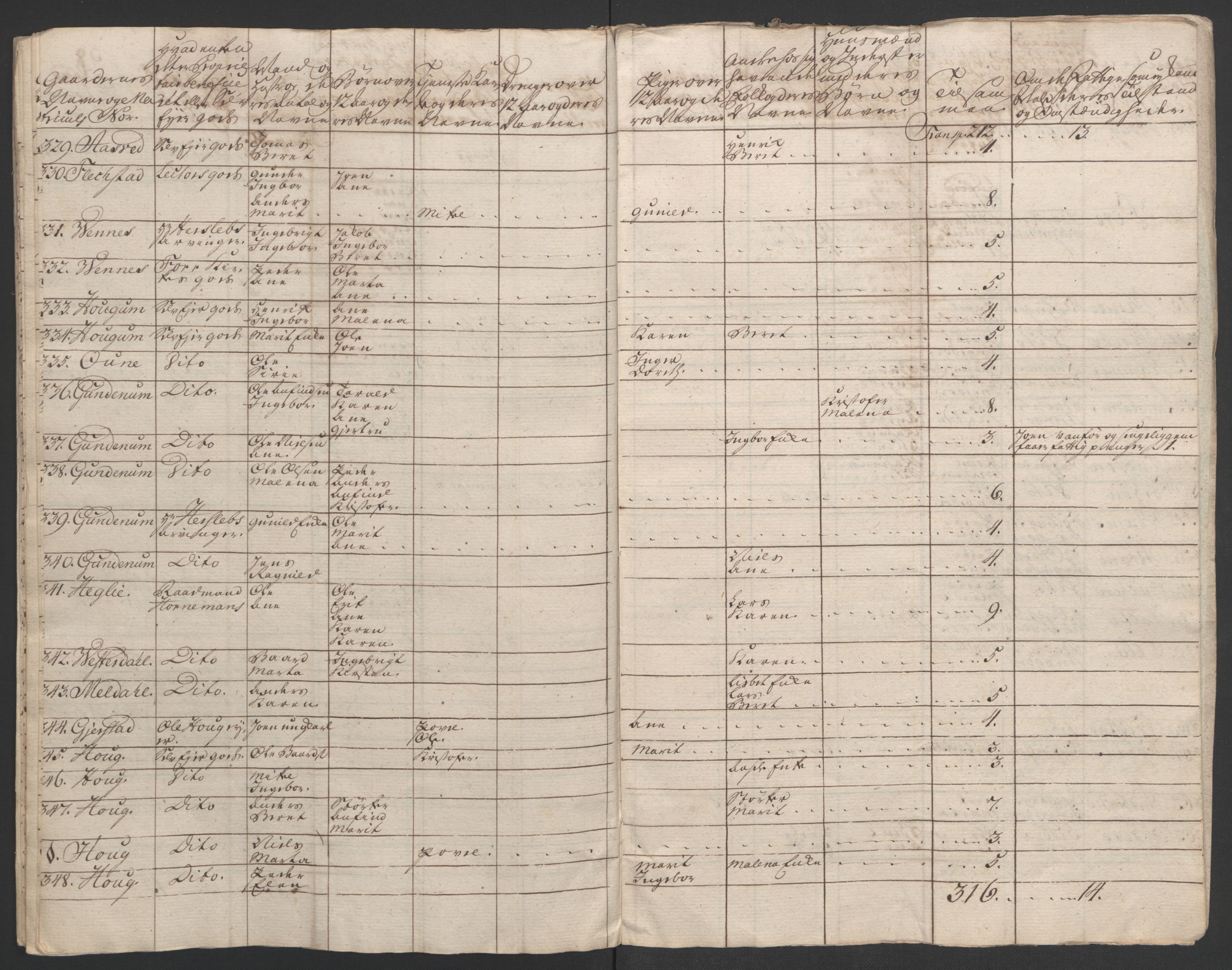 Rentekammeret inntil 1814, Realistisk ordnet avdeling, AV/RA-EA-4070/Ol/L0020/0003: [Gg 10]: Ekstraskatten, 23.09.1762. Romsdal, Strinda, Selbu, Inderøy. / Inderøy, 1762-1764, p. 103