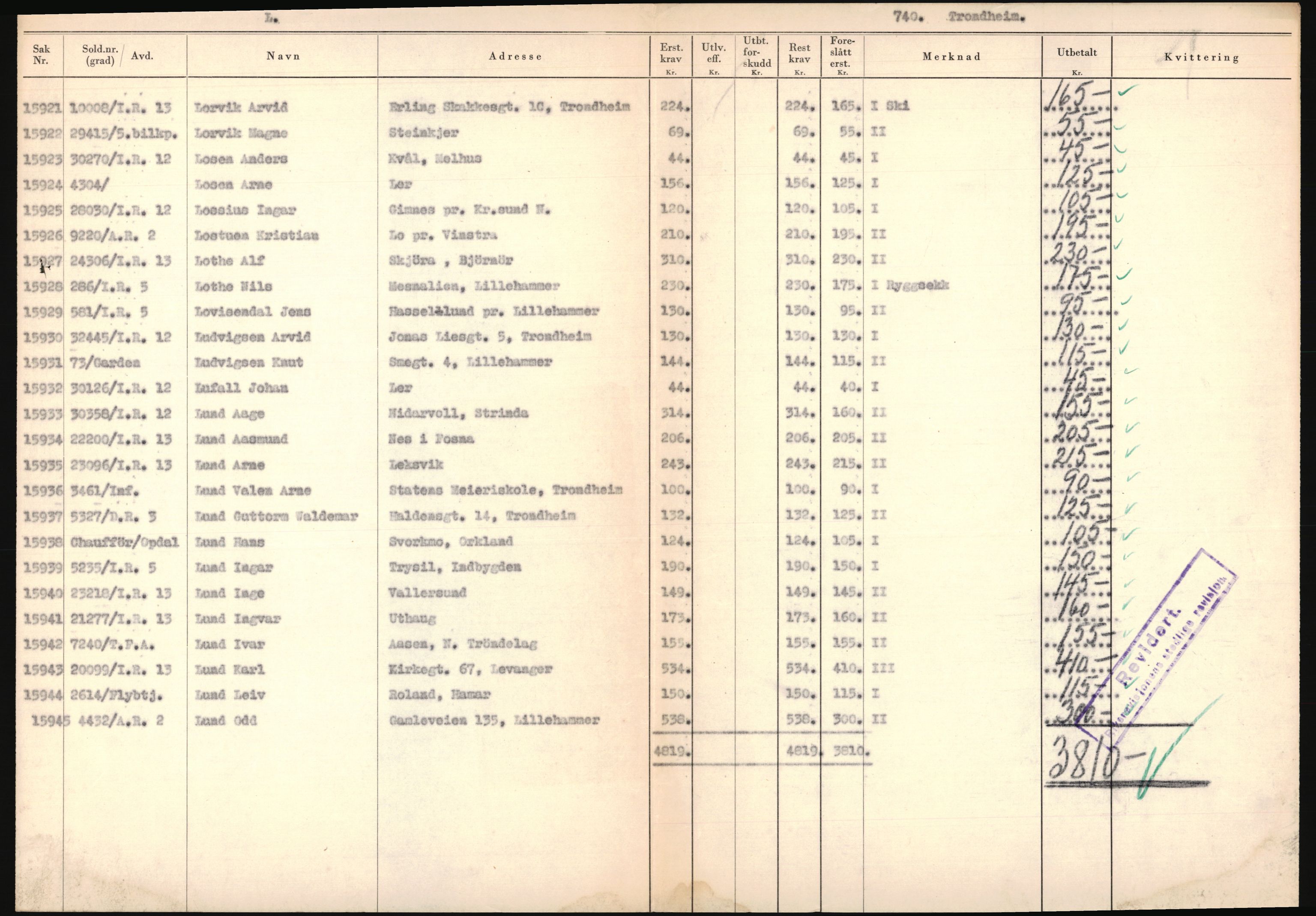 Justisdepartementet, Oppgjørsavdelingen, AV/RA-S-1056/G/Ga/L0005: Anvisningsliste nr. 385-388, 390-410, 662-725, 728-732, 736-740 og 1106-1140 over utbetalte effektsaker, 1940-1942, p. 599