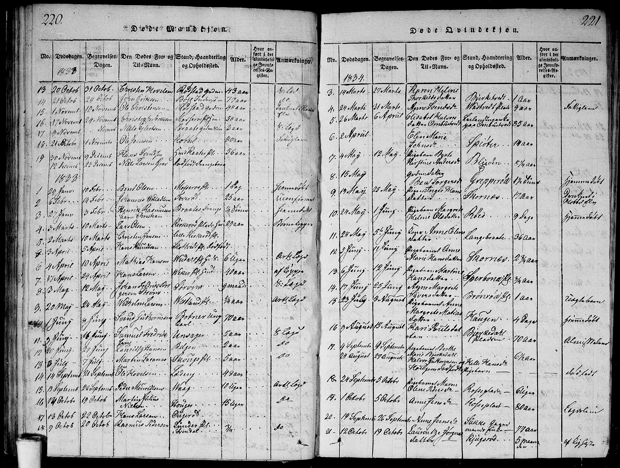 Våler prestekontor Kirkebøker, SAO/A-11083/G/Ga/L0001: Parish register (copy) no. I 1, 1815-1839, p. 220-221