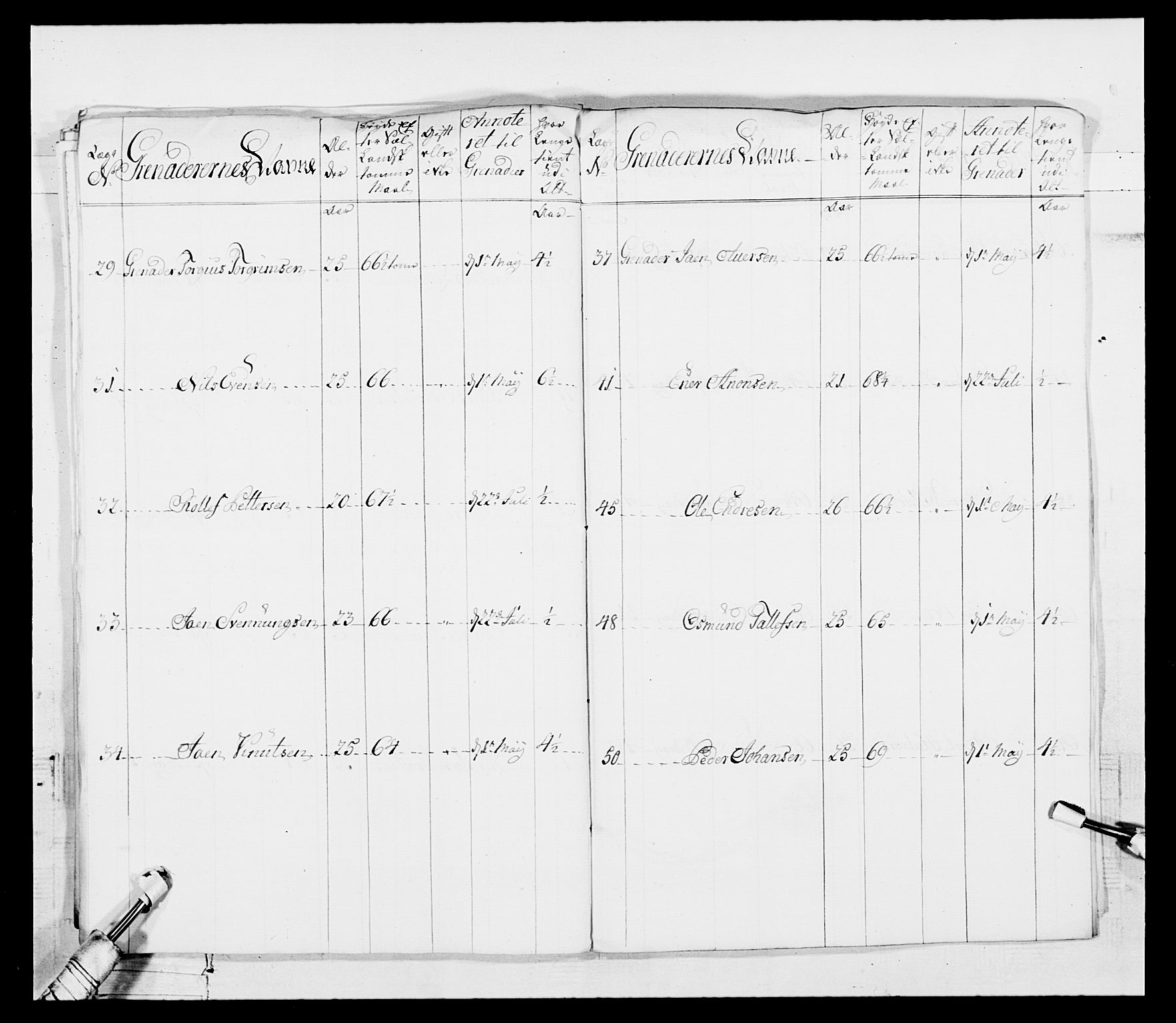 Generalitets- og kommissariatskollegiet, Det kongelige norske kommissariatskollegium, AV/RA-EA-5420/E/Eh/L0101: 1. Vesterlenske nasjonale infanteriregiment, 1766-1777, p. 77