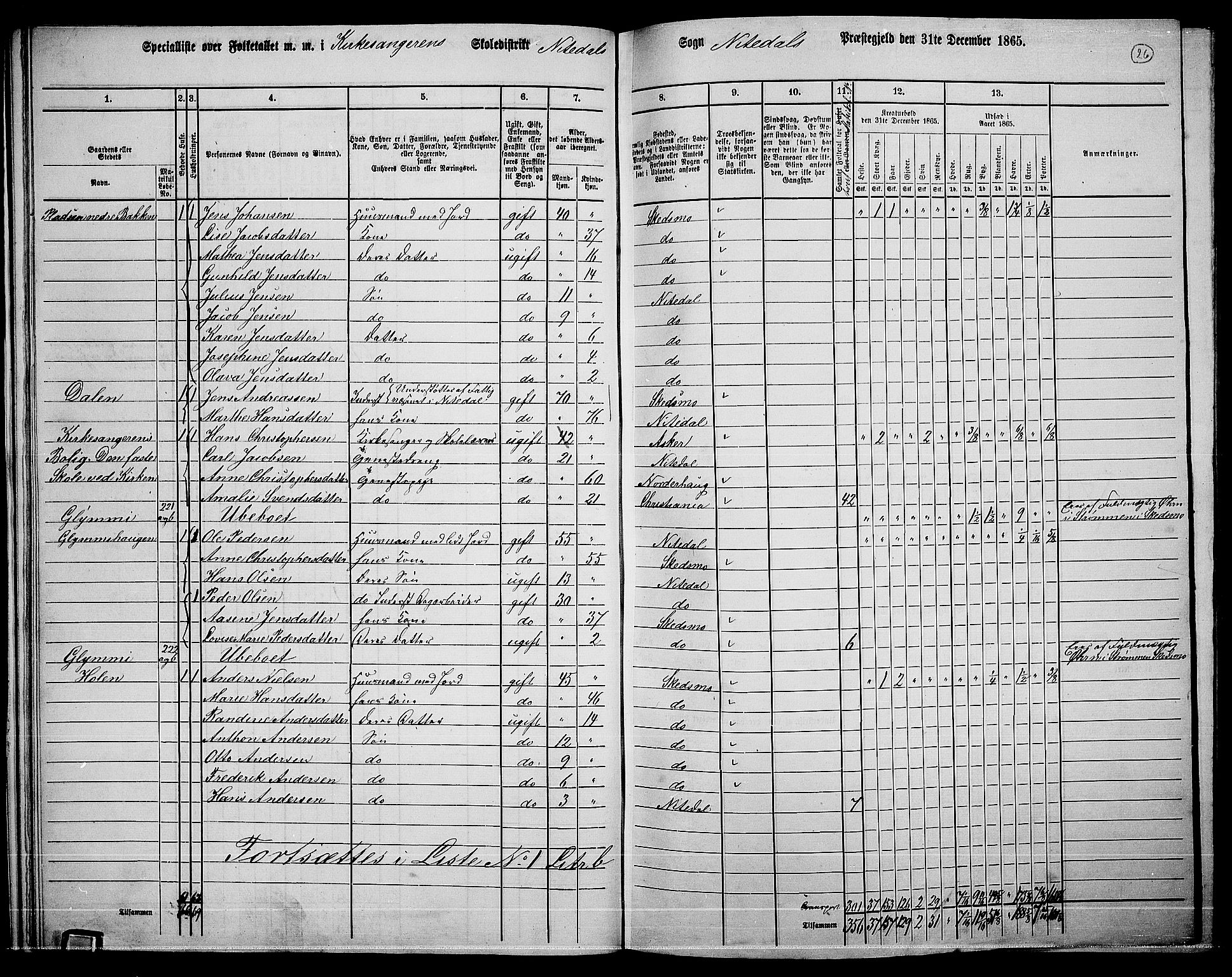 RA, 1865 census for Nittedal, 1865, p. 27