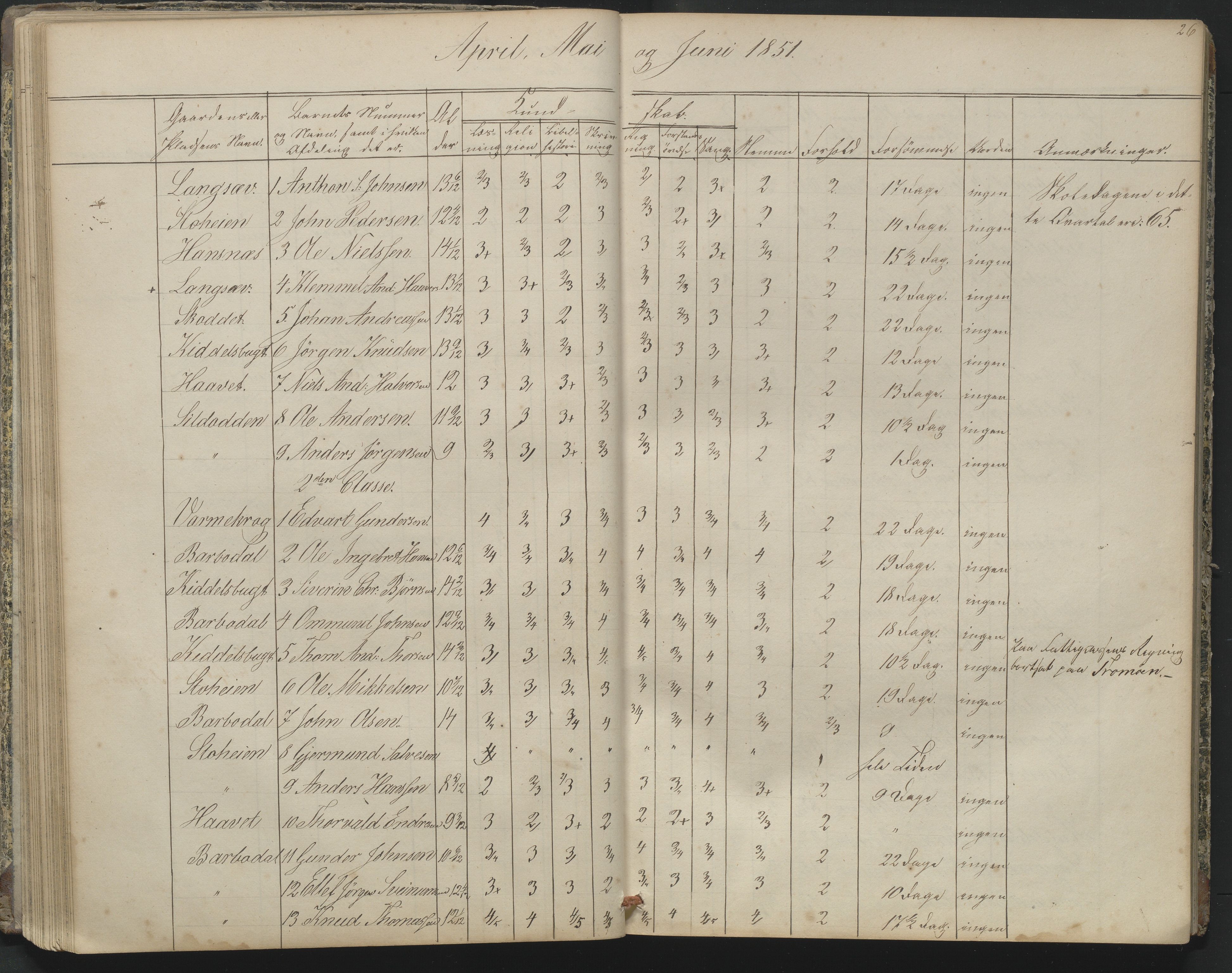 Arendal kommune, Katalog I, AAKS/KA0906-PK-I/07/L0164: Skoleprotokoll for Barbu 2. faste skole, 1849-1856, p. 26