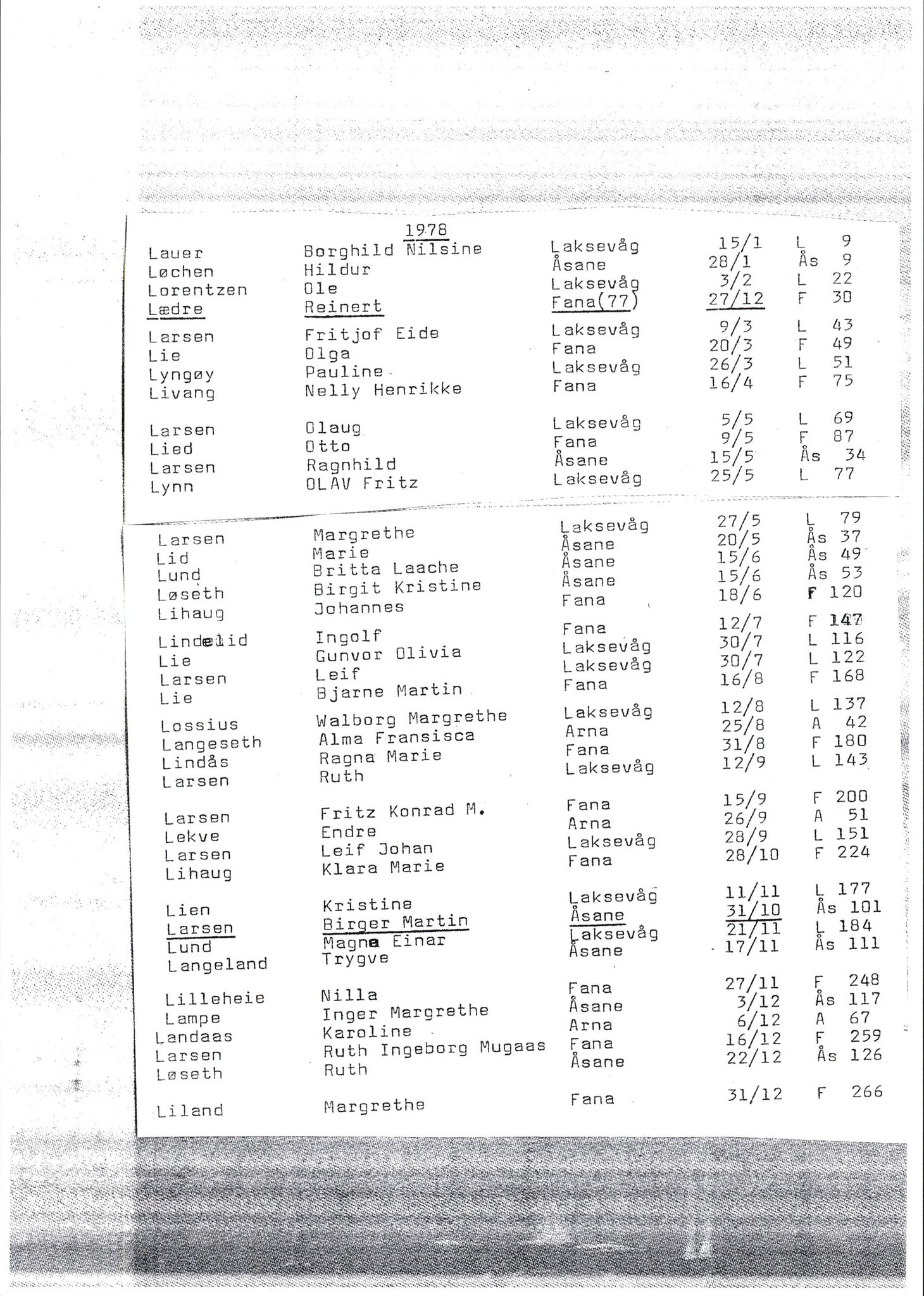 Byfogd og Byskriver i Bergen, SAB/A-3401/06/06Nb/L0018: Register til dødsfalljournaler, 1978, p. 50