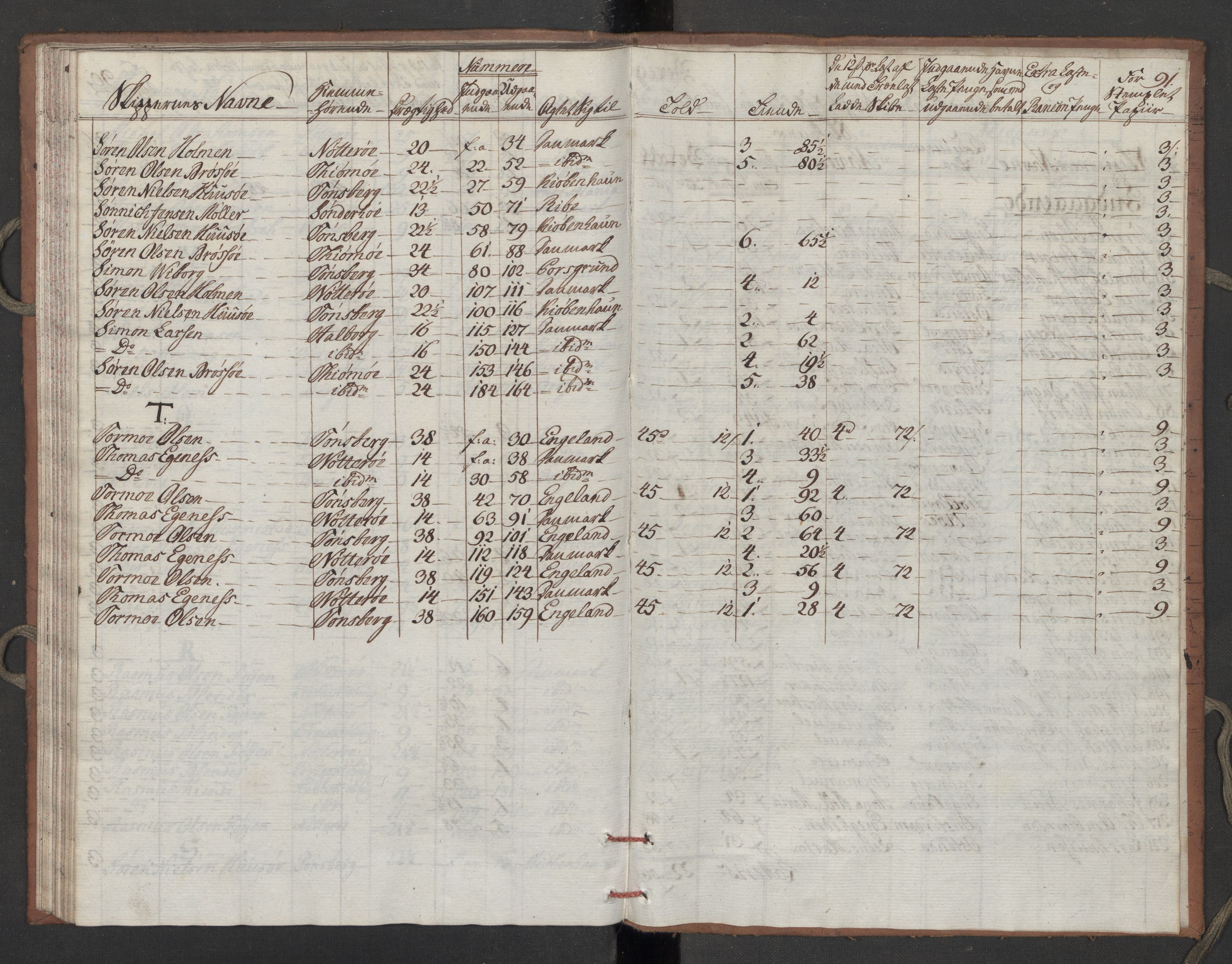 Generaltollkammeret, tollregnskaper, AV/RA-EA-5490/R10/L0052/0002: Tollregnskaper Tønsberg / Utgående tollbok, 1790, p. 90b-91a