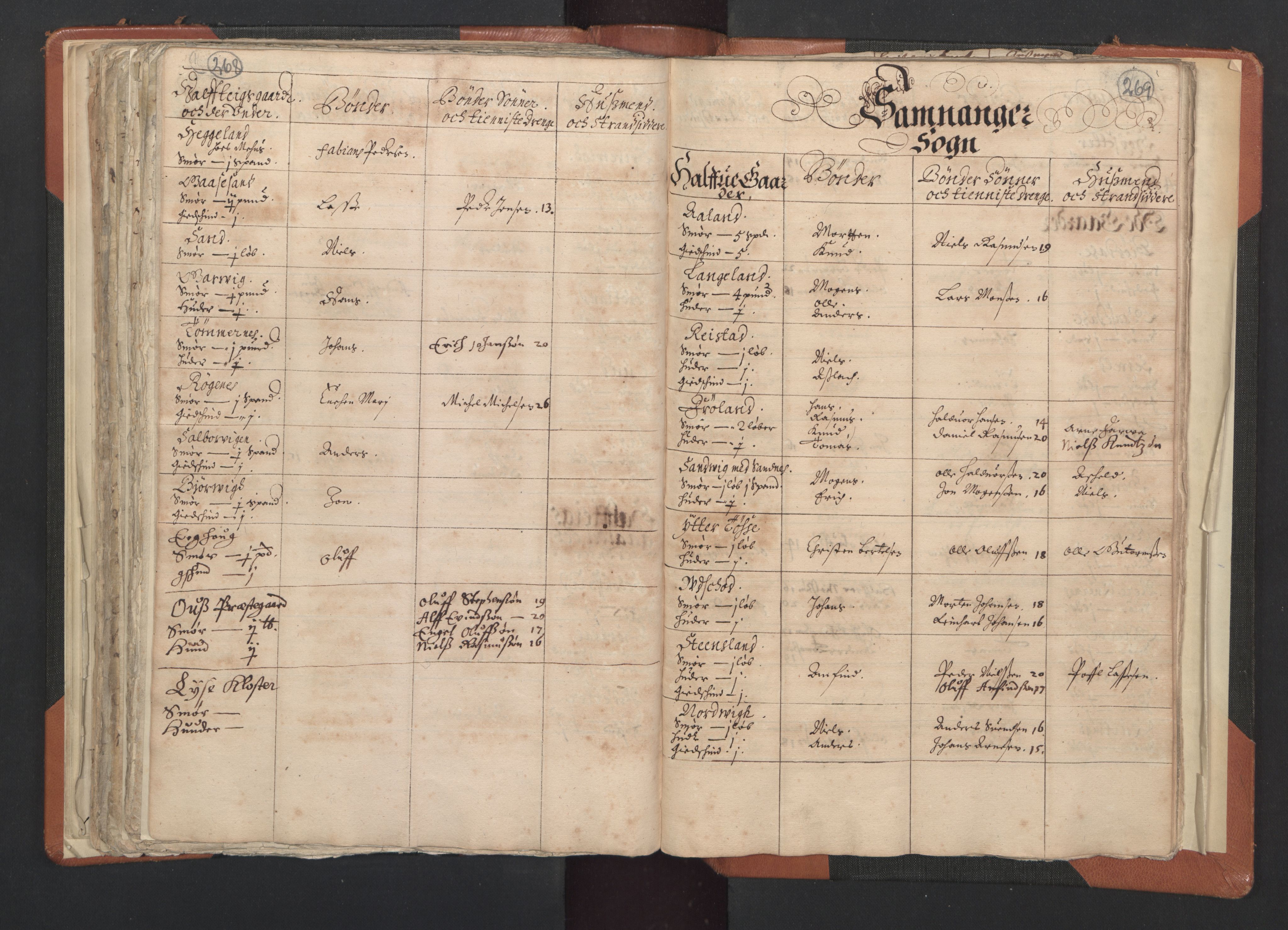 RA, Vicar's Census 1664-1666, no. 20: Sunnhordland deanery, 1664-1666, p. 268-269