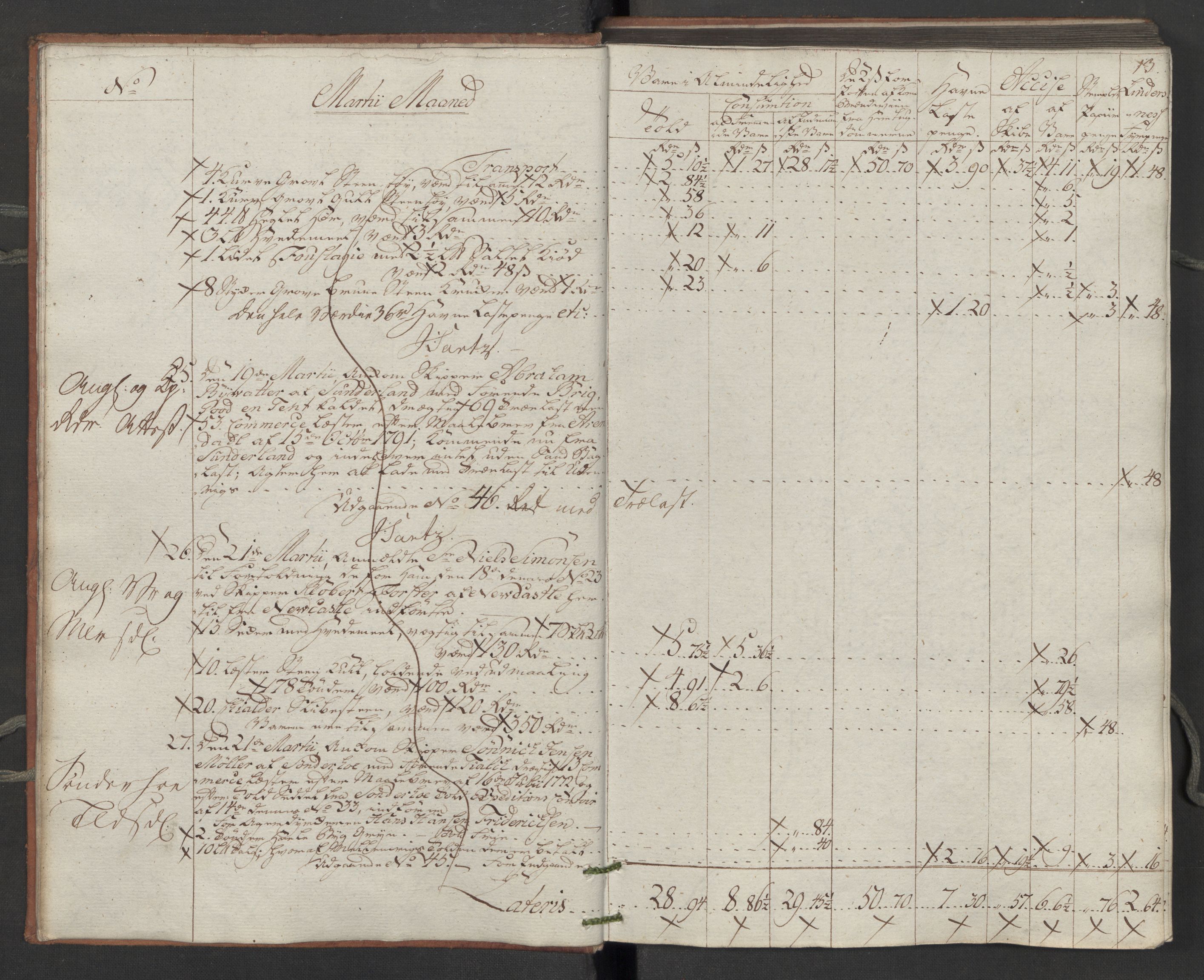 Generaltollkammeret, tollregnskaper, RA/EA-5490/R14/L0116/0001: Tollregnskaper Øster-Risør / Inngående tollbok, 1794, p. 12b-13a