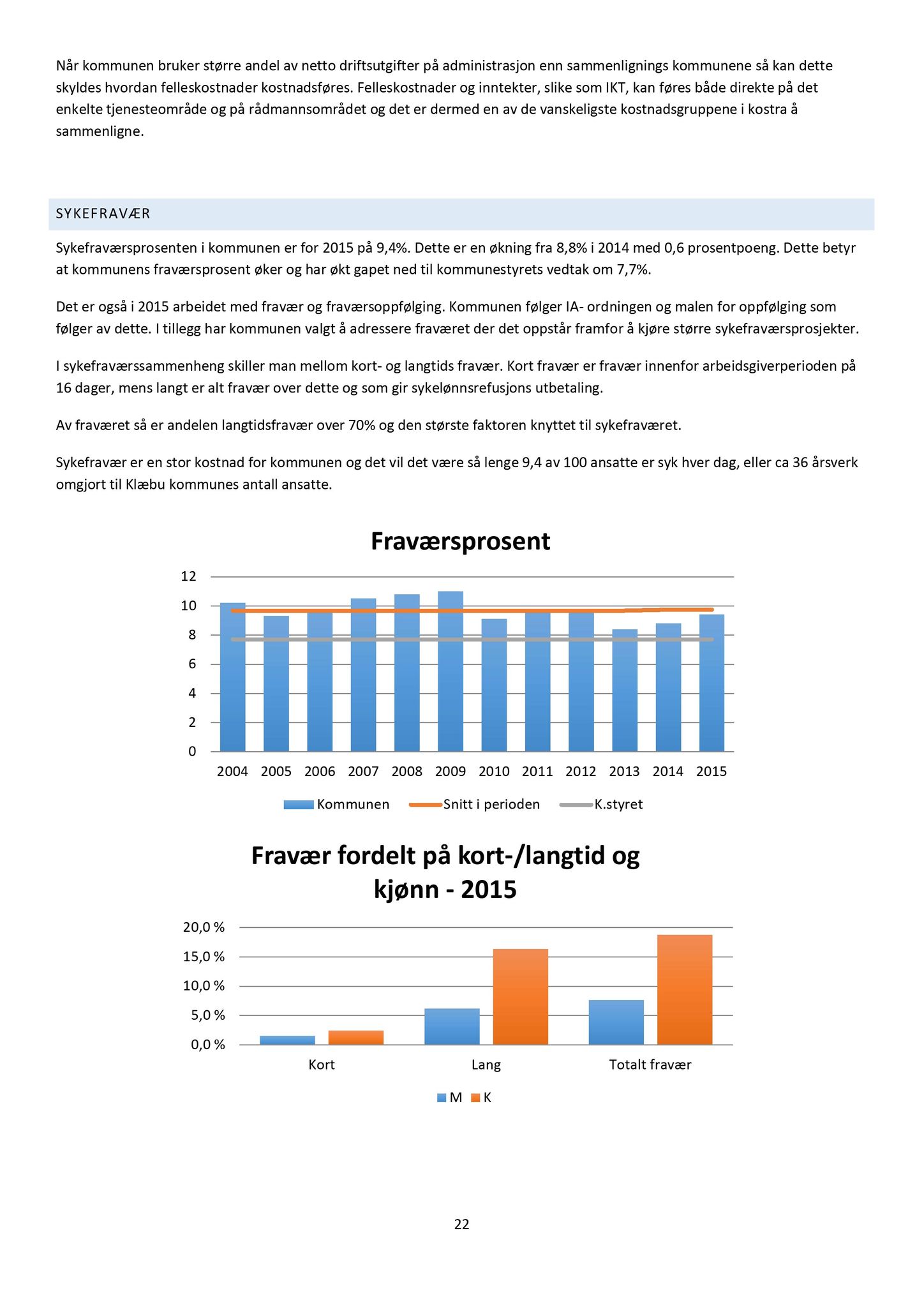 Klæbu Kommune, TRKO/KK/04-UO/L007: Utvalg for oppvekst - Møtedokumenter, 2016