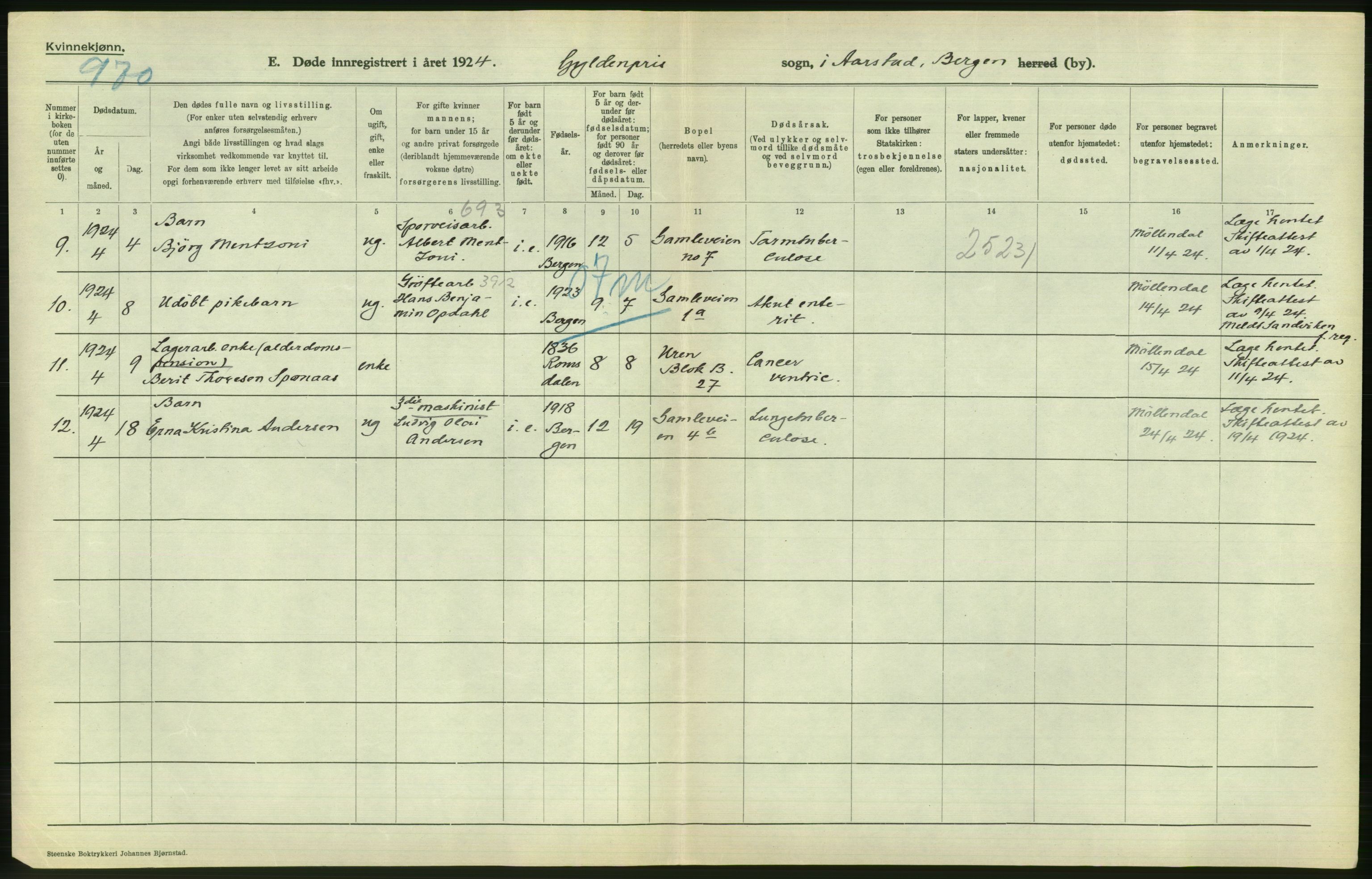 Statistisk sentralbyrå, Sosiodemografiske emner, Befolkning, AV/RA-S-2228/D/Df/Dfc/Dfcd/L0028: Bergen: Gifte, døde., 1924, p. 710