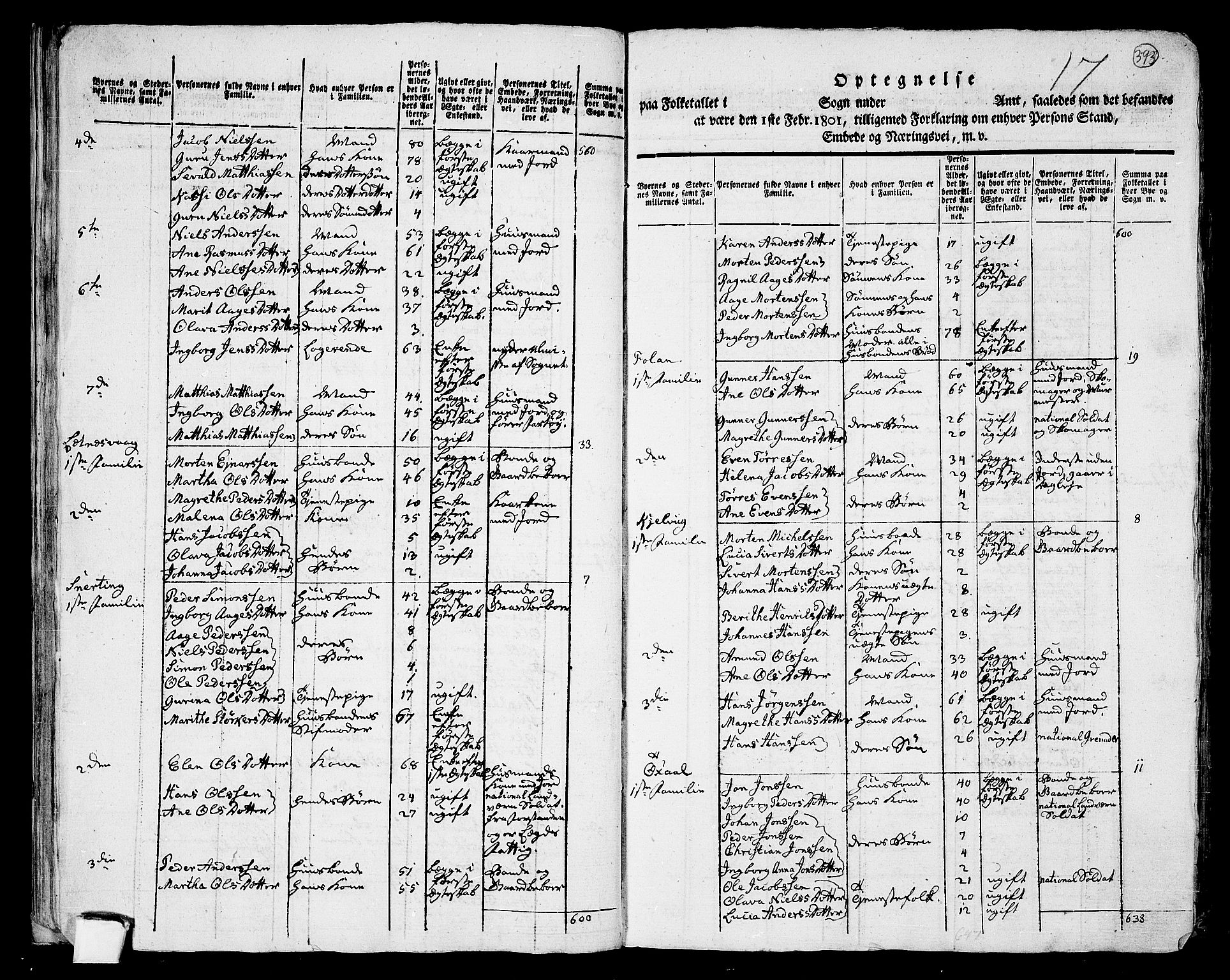 RA, 1801 census for 1729P Inderøy, 1801, p. 392b-393a