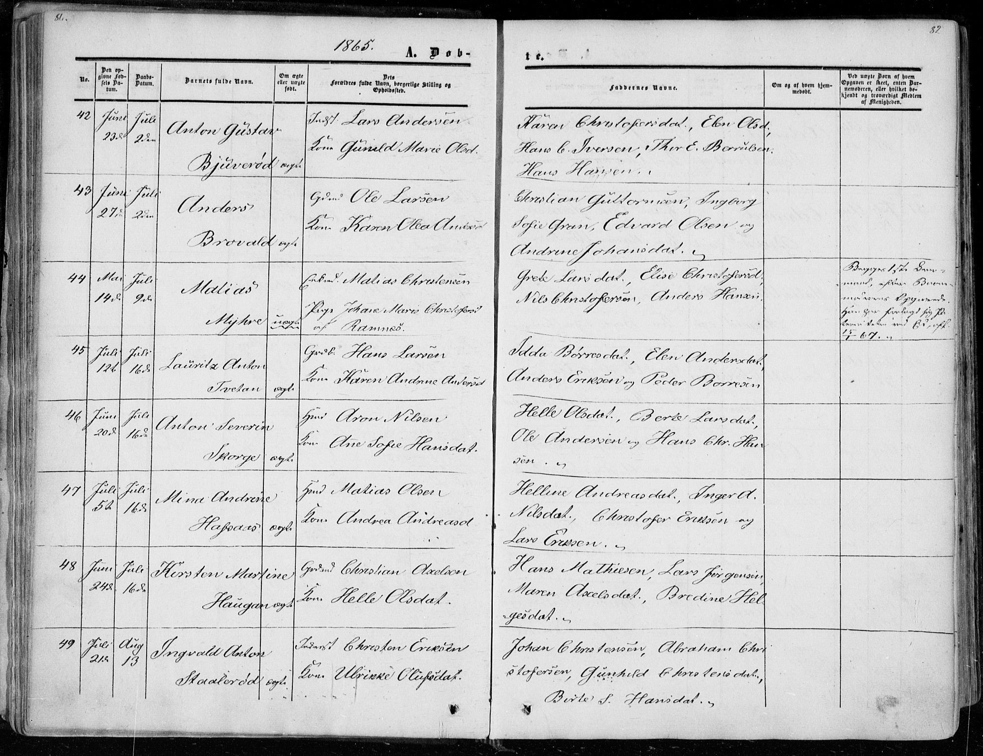 Andebu kirkebøker, AV/SAKO-A-336/F/Fa/L0005: Parish register (official) no. I 5, 1857-1870, p. 81-82