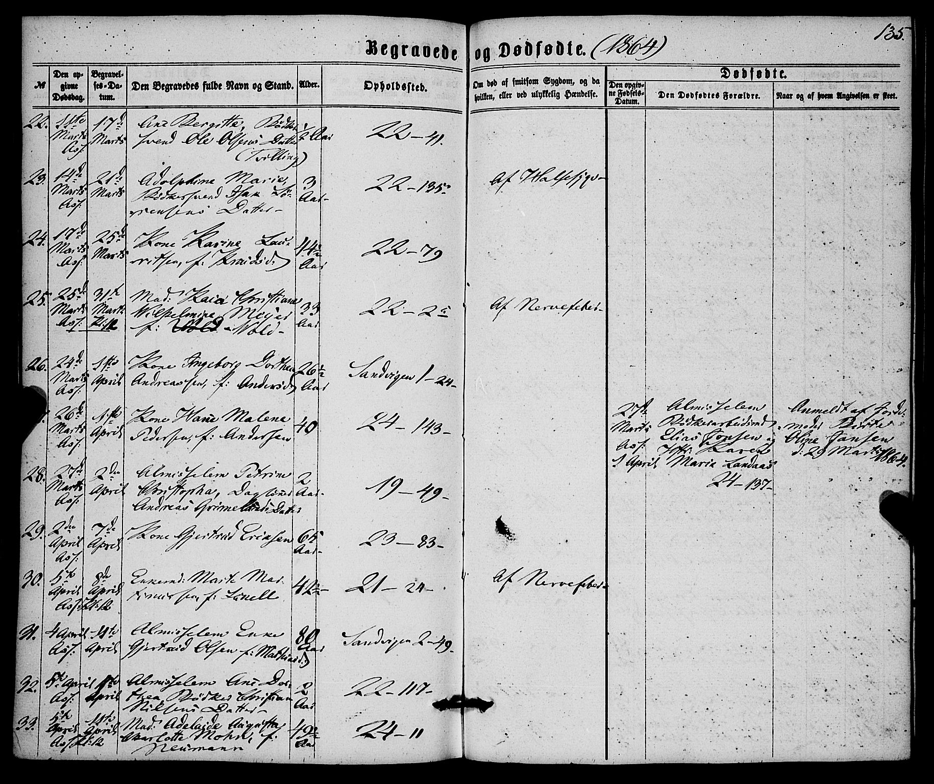 Korskirken sokneprestembete, AV/SAB-A-76101/H/Haa/L0045: Parish register (official) no. E 3, 1863-1875, p. 135