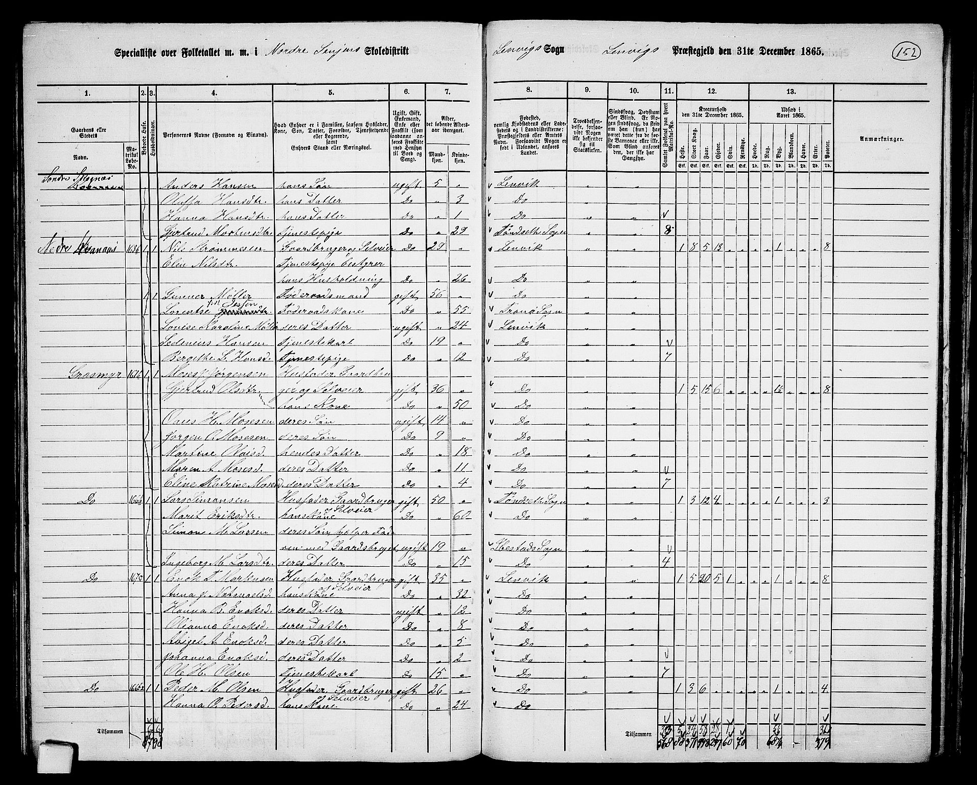 RA, 1865 census for Lenvik, 1865, p. 133