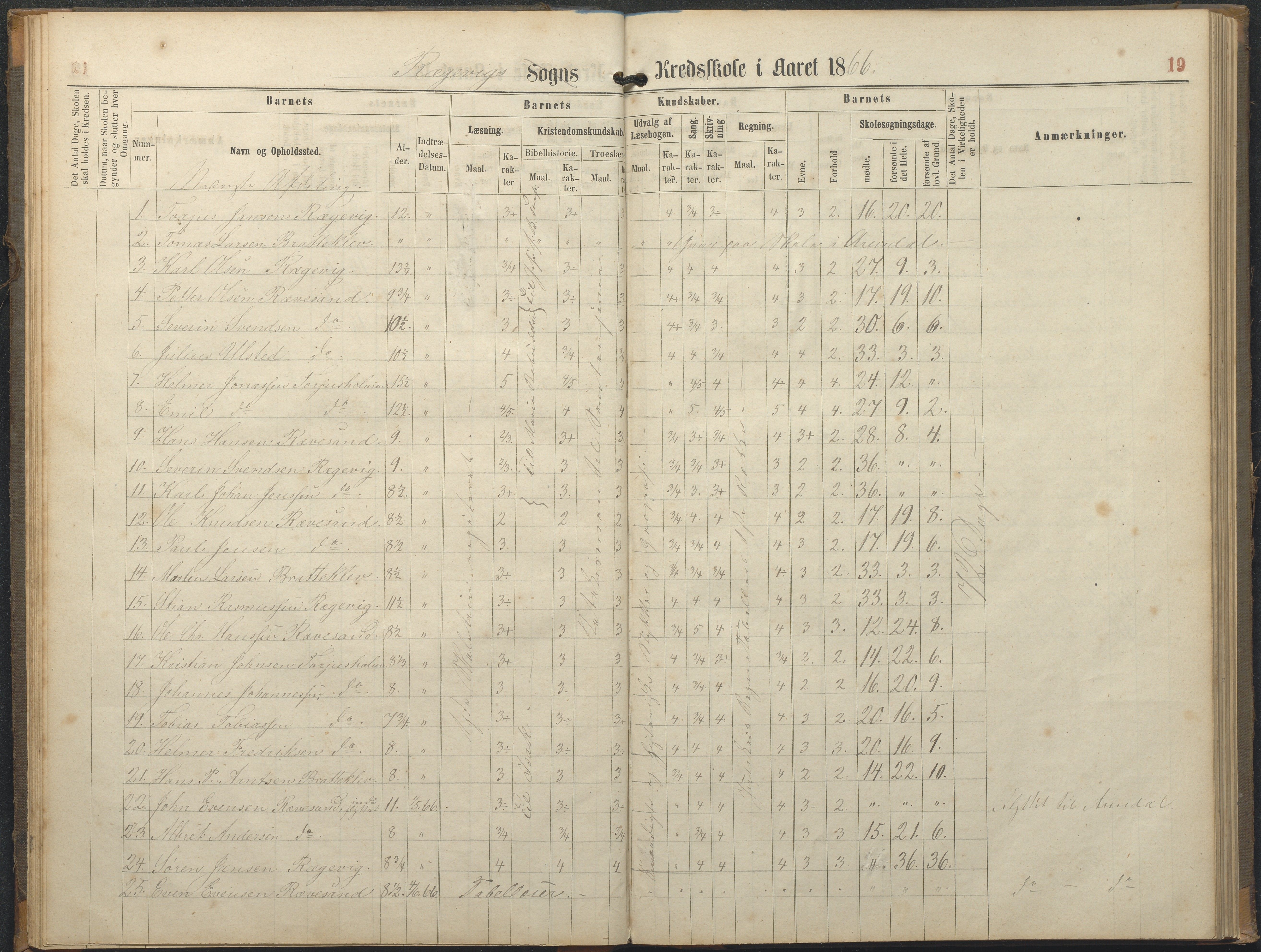 Tromøy kommune frem til 1971, AAKS/KA0921-PK/04/L0064: Rægevik - Karakterprotokoll, 1863-1886, p. 19