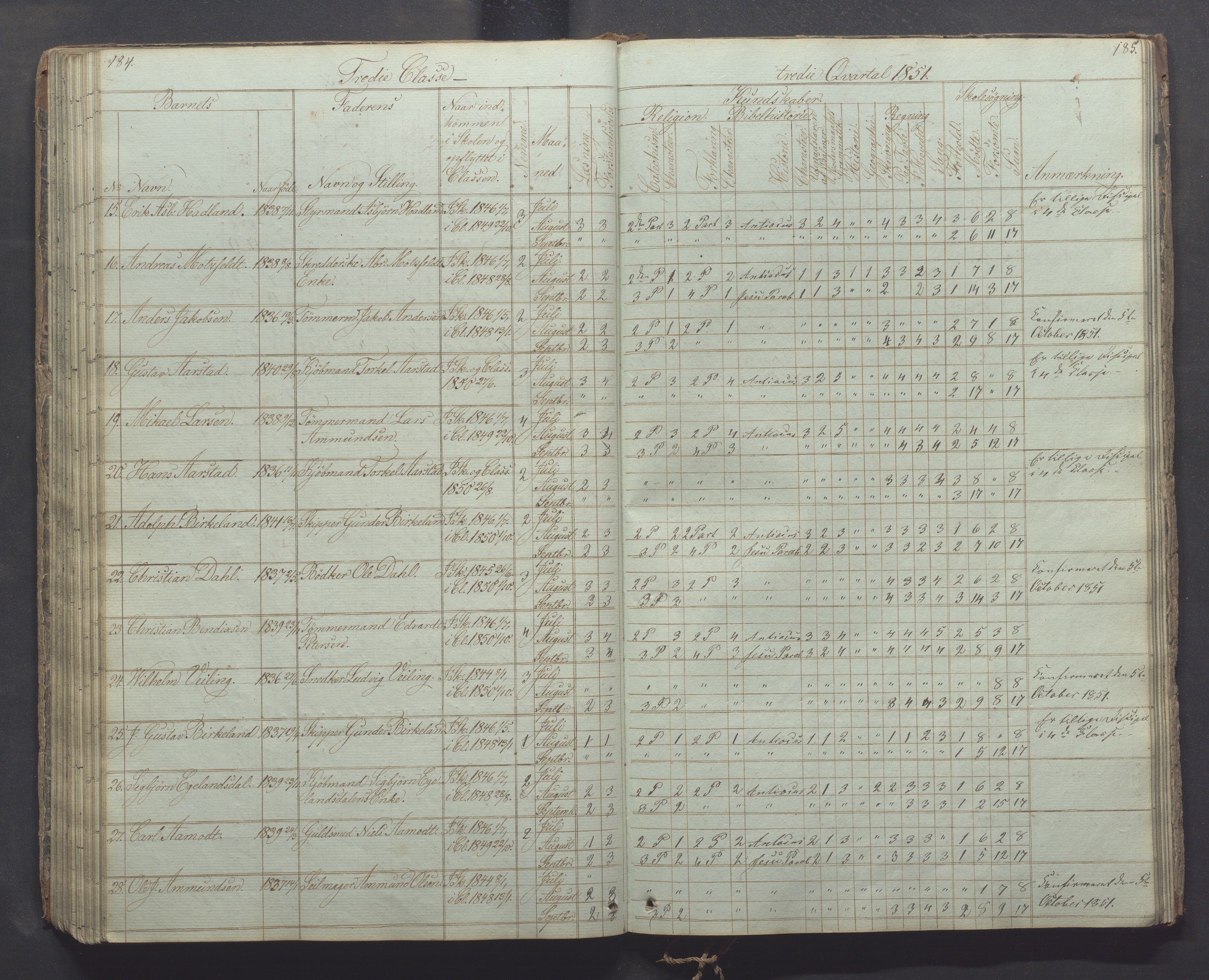 Egersund kommune (Ladested) - Egersund almueskole/folkeskole, IKAR/K-100521/H/L0003: Skoleprotokoll - Faste skole, øverste klasse, 1844-1853, p. 184-185