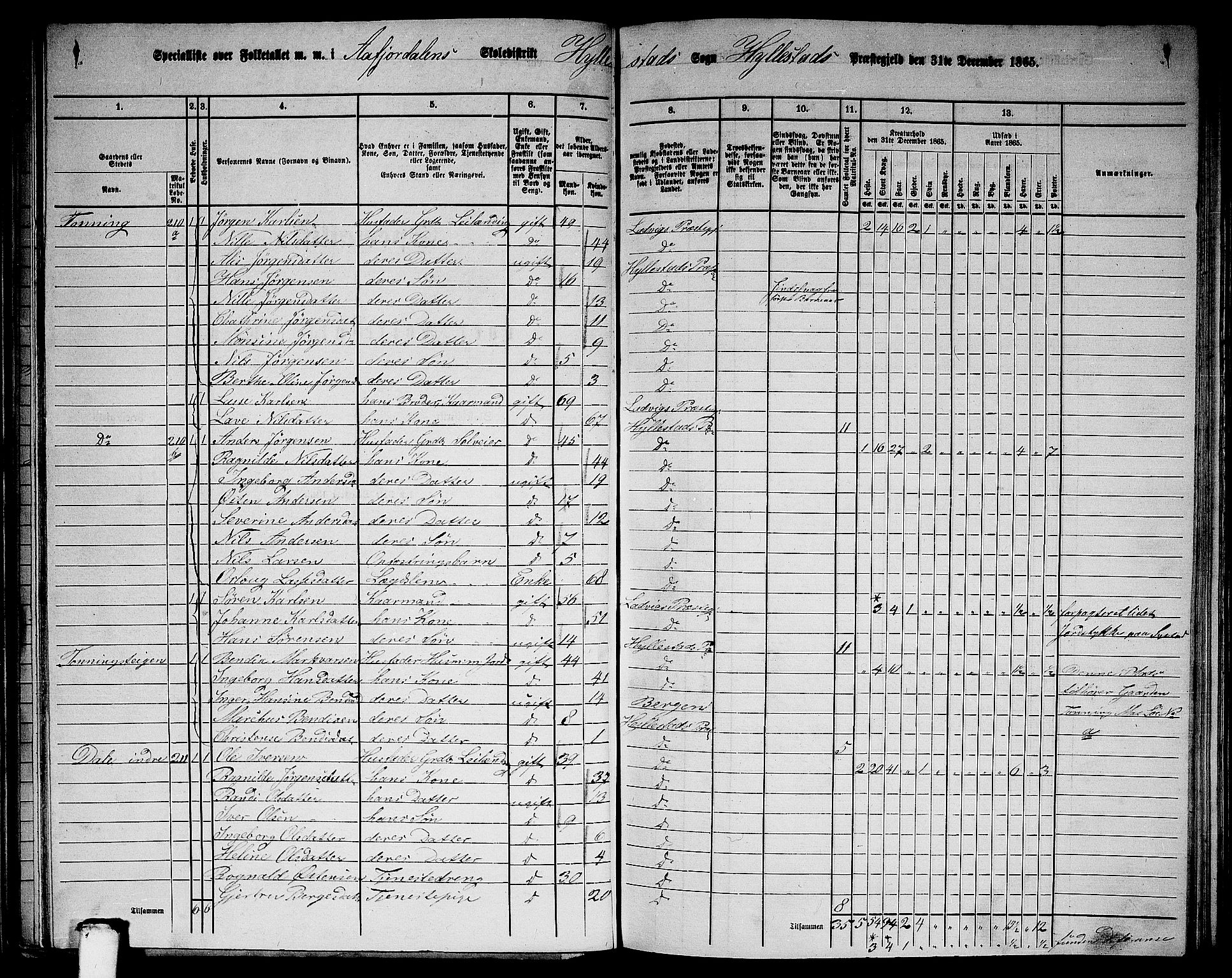 RA, 1865 census for Hyllestad, 1865, p. 52