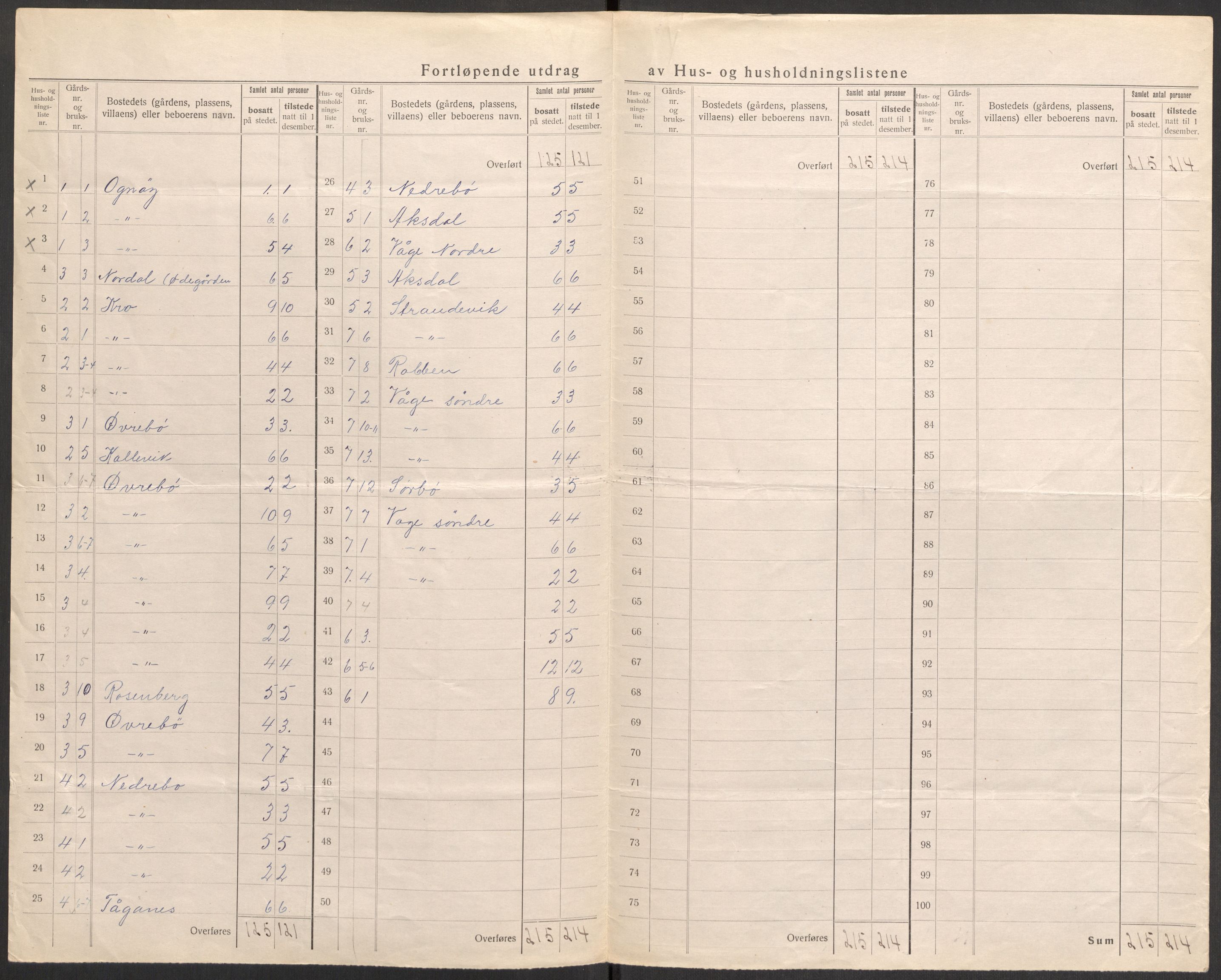 SAST, 1920 census for Bokn, 1920, p. 10