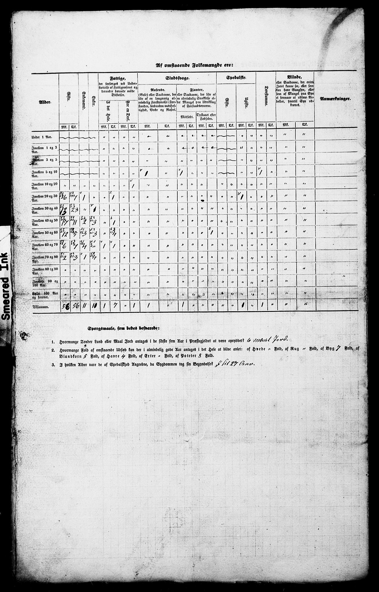 SAT, Census 1845 for Borgund, 1845, p. 45