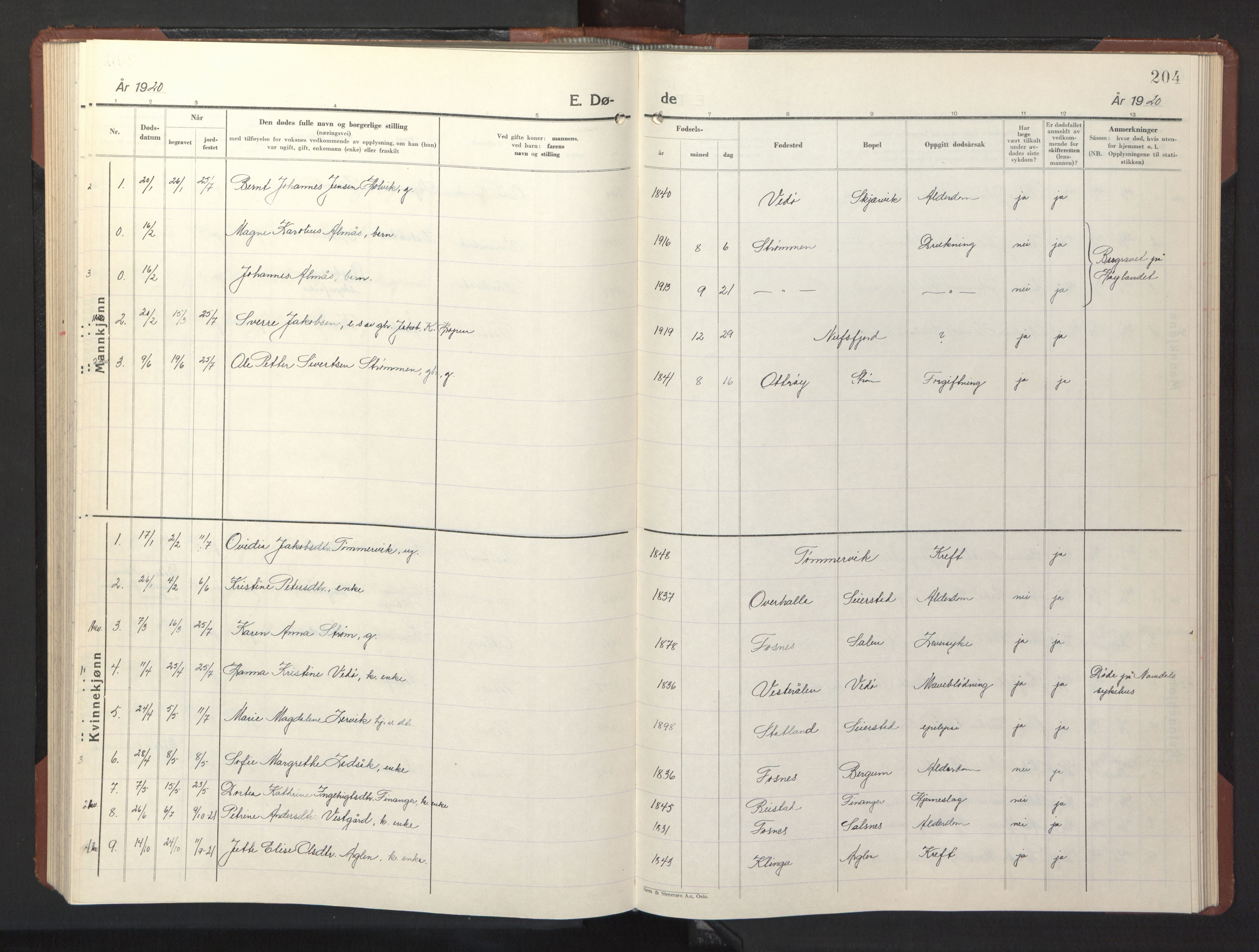 Ministerialprotokoller, klokkerbøker og fødselsregistre - Nord-Trøndelag, AV/SAT-A-1458/773/L0625: Parish register (copy) no. 773C01, 1910-1952, p. 204