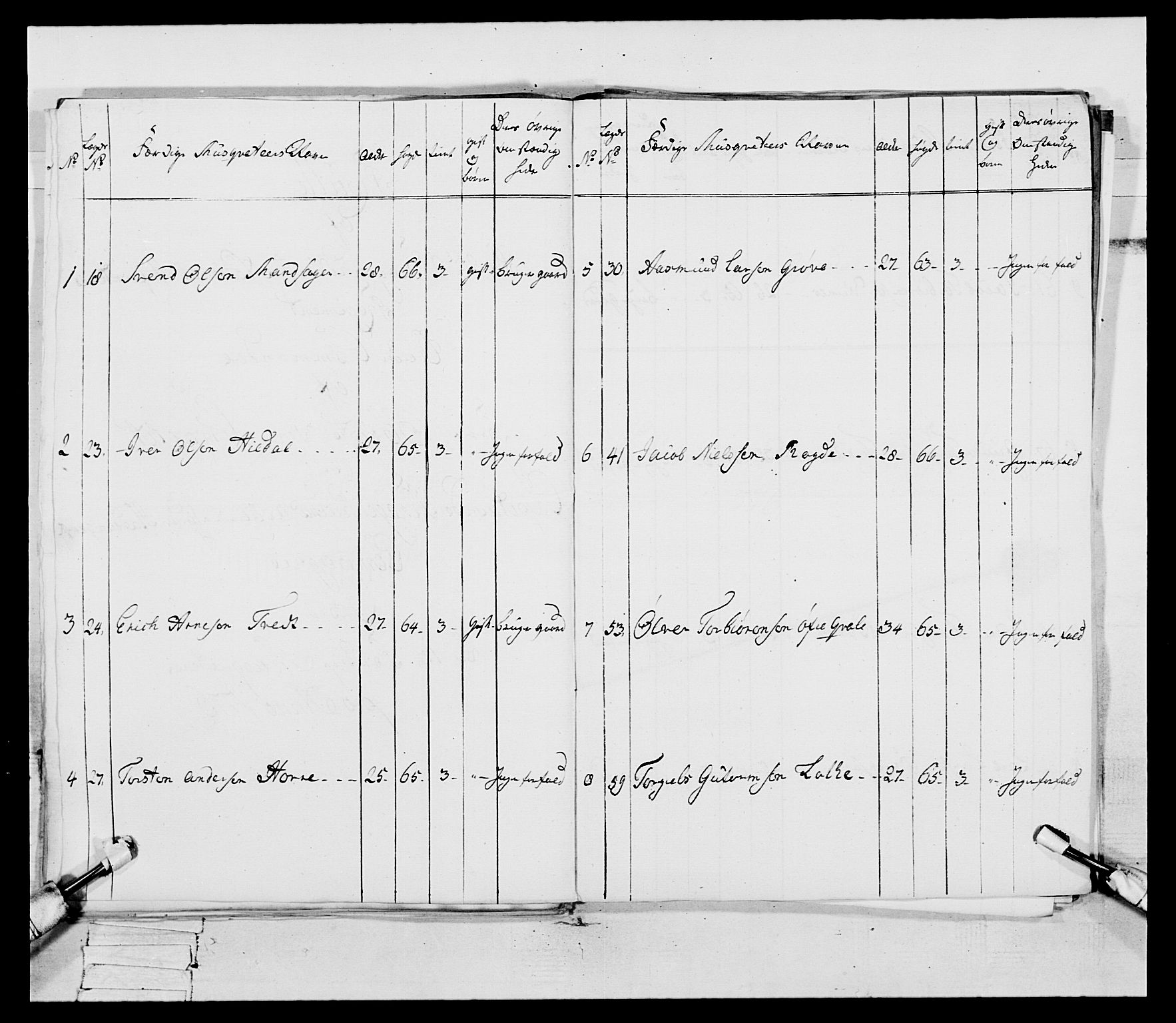 Generalitets- og kommissariatskollegiet, Det kongelige norske kommissariatskollegium, AV/RA-EA-5420/E/Eh/L0094: 2. Bergenhusiske nasjonale infanteriregiment, 1776-1779, p. 44