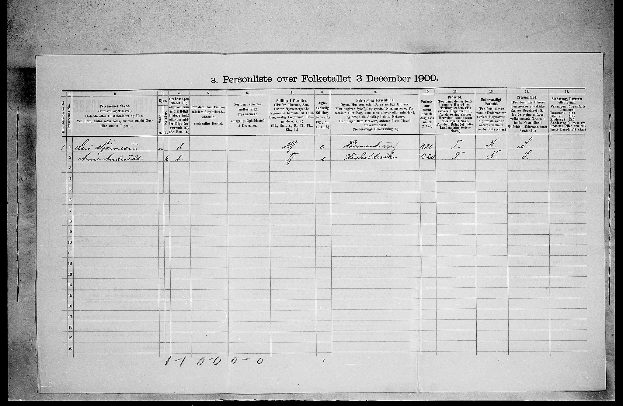 SAH, 1900 census for Eidskog, 1900, p. 1300