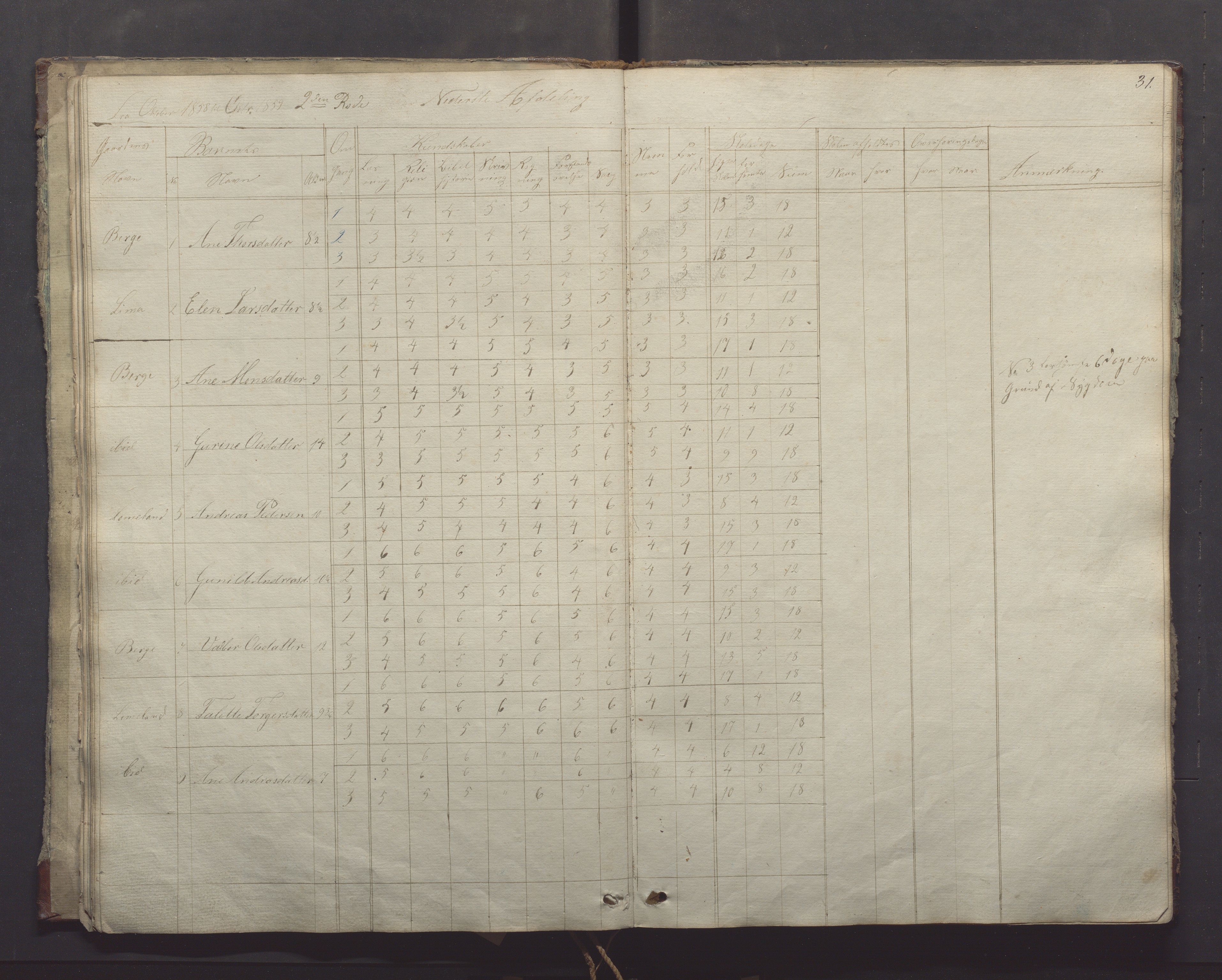 Gjesdal kommune - Oftedal skole, IKAR/K-101392/H/L0001: Skoleprotokoll, 1854-1868, p. 31