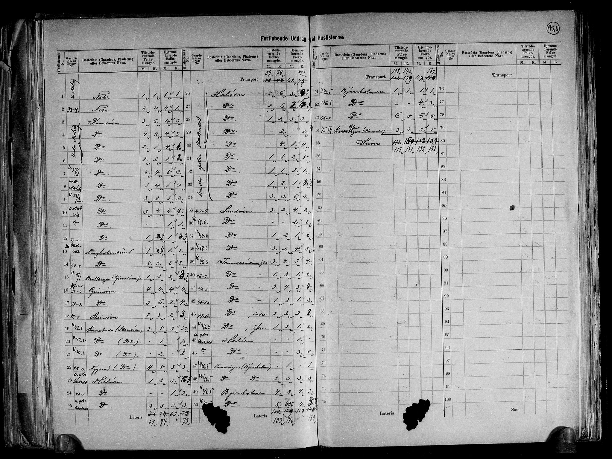 RA, 1891 census for 0927 Høvåg, 1891, p. 14
