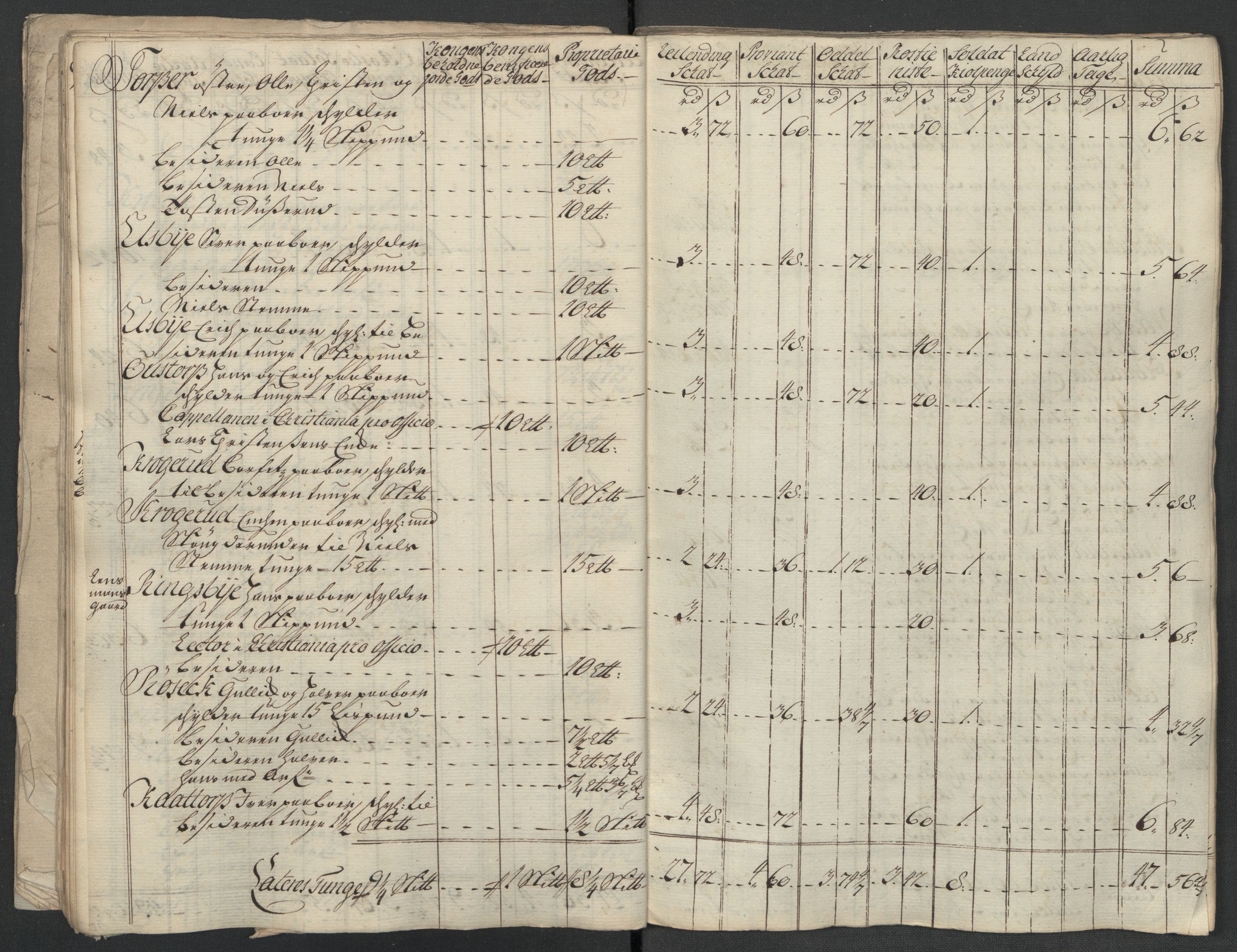 Rentekammeret inntil 1814, Reviderte regnskaper, Fogderegnskap, AV/RA-EA-4092/R07/L0314: Fogderegnskap Rakkestad, Heggen og Frøland, 1718, p. 184