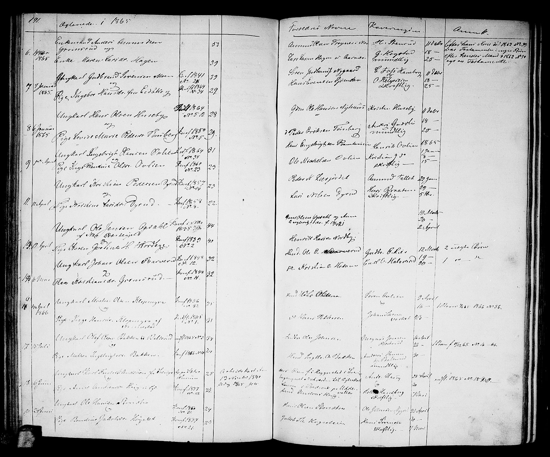 Aurskog prestekontor Kirkebøker, SAO/A-10304a/G/Ga/L0003: Parish register (copy) no. I 3, 1858-1883, p. 191