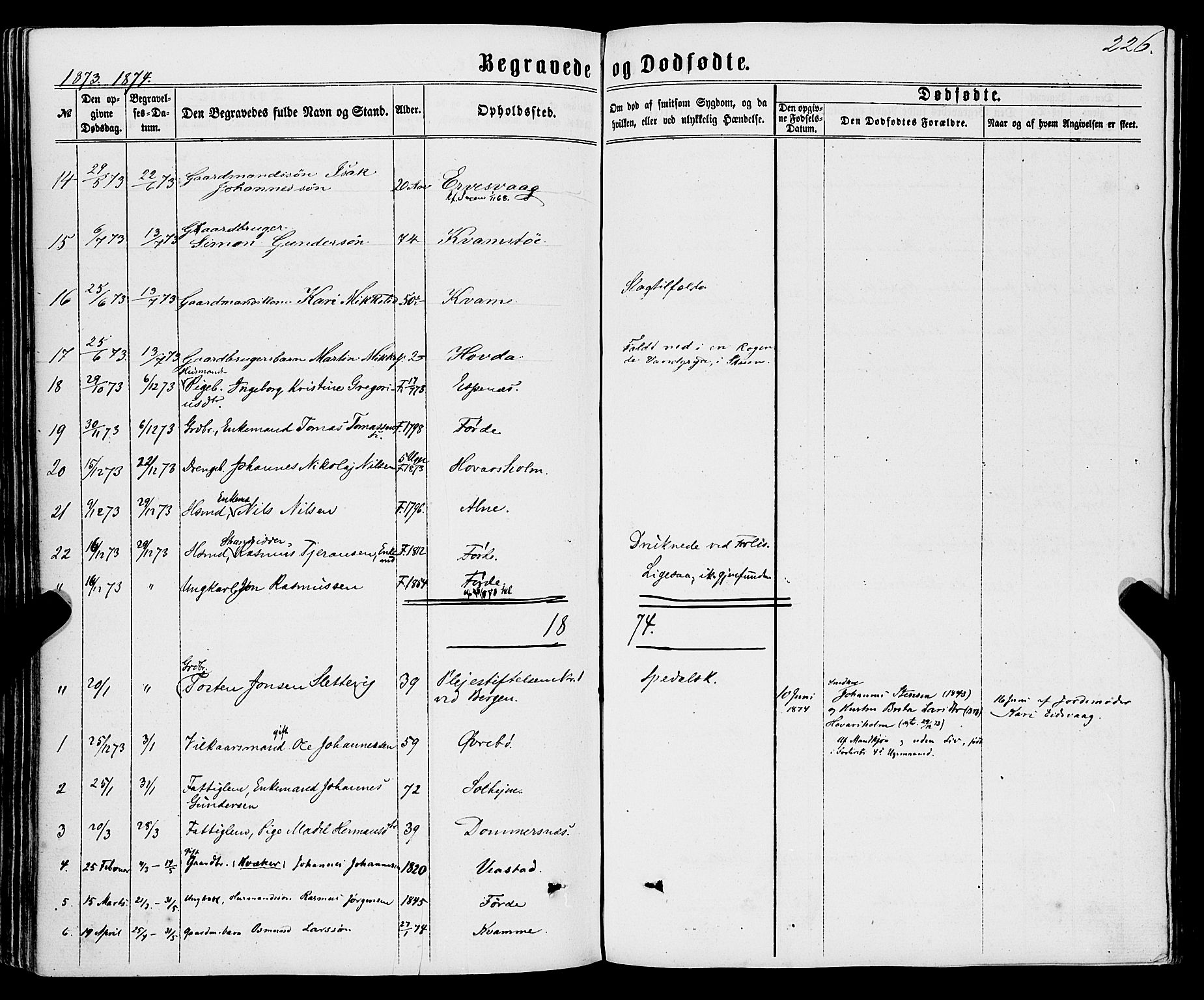 Sveio Sokneprestembete, SAB/A-78501/H/Haa: Parish register (official) no. A 1, 1861-1877, p. 226