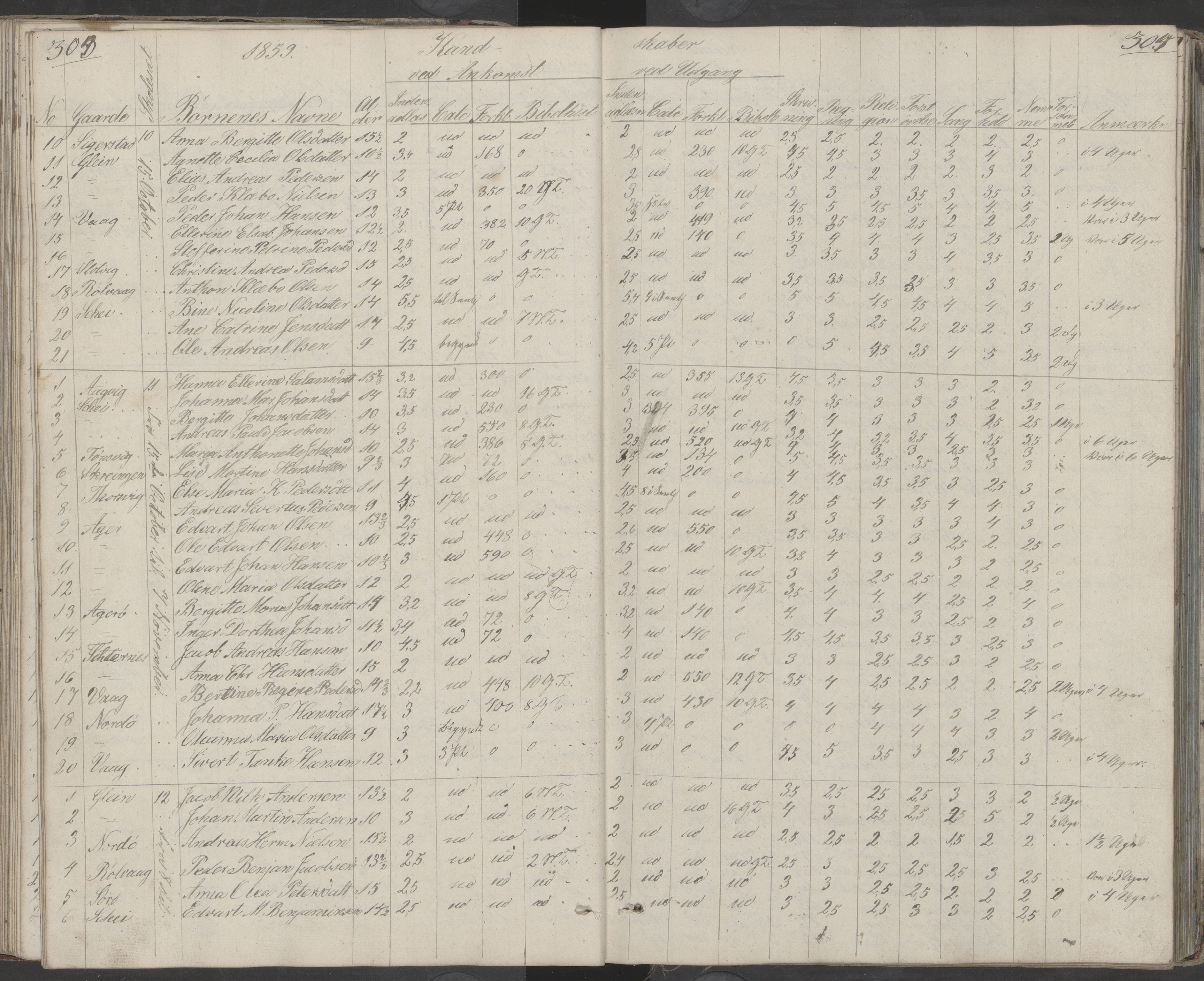 Dønna kommune. Dønnes fastskole, AIN/K-18270.510.01/442/L0001: Skoleprotokoll, 1832-1863