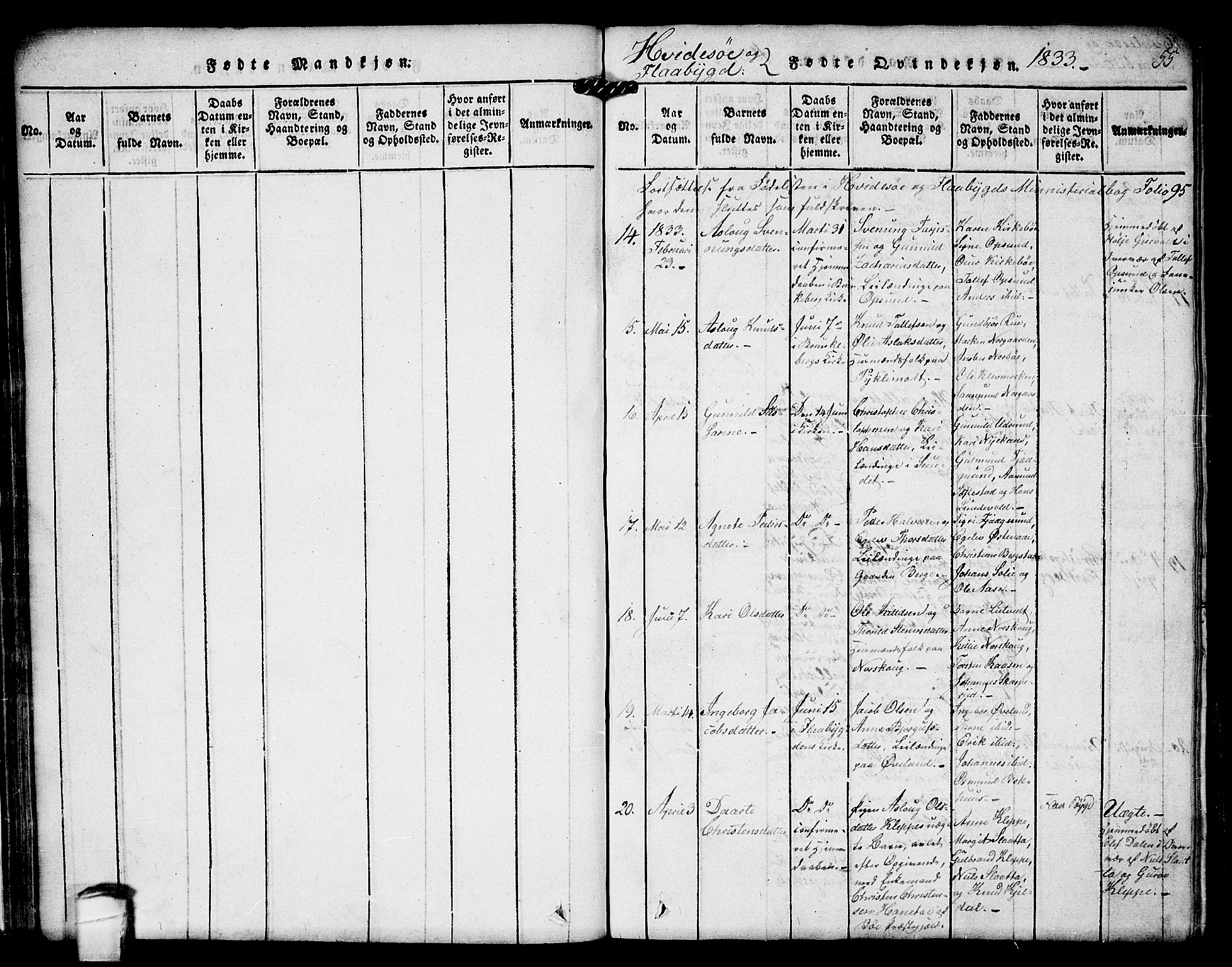 Kviteseid kirkebøker, SAKO/A-276/F/Fc/L0001: Parish register (official) no. III 1, 1815-1836, p. 55