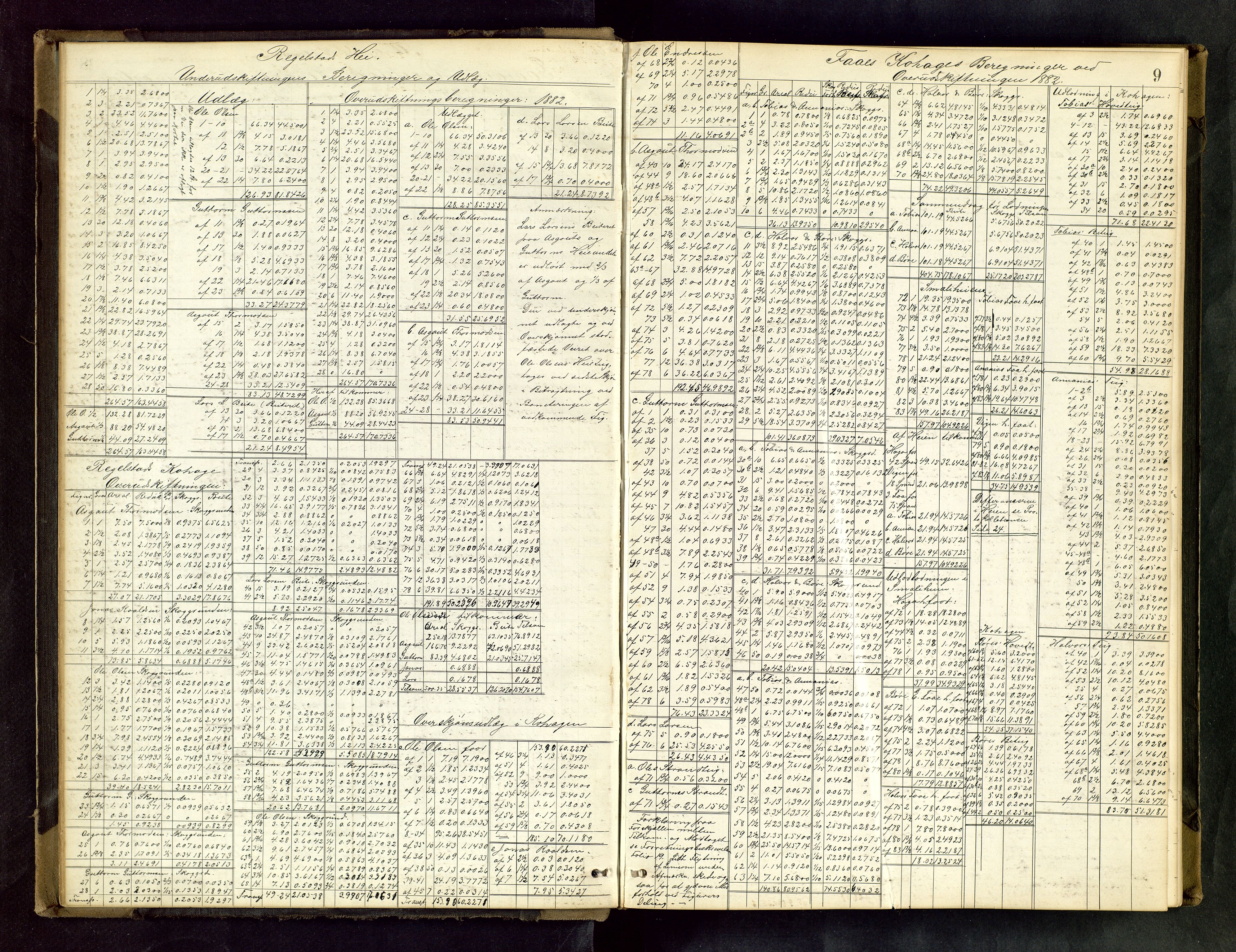 Rogaland jordskifterett, AV/SAST-A-102426/Oa/L0048: Forhandlingsprotokoll, 1881-1886, p. 9