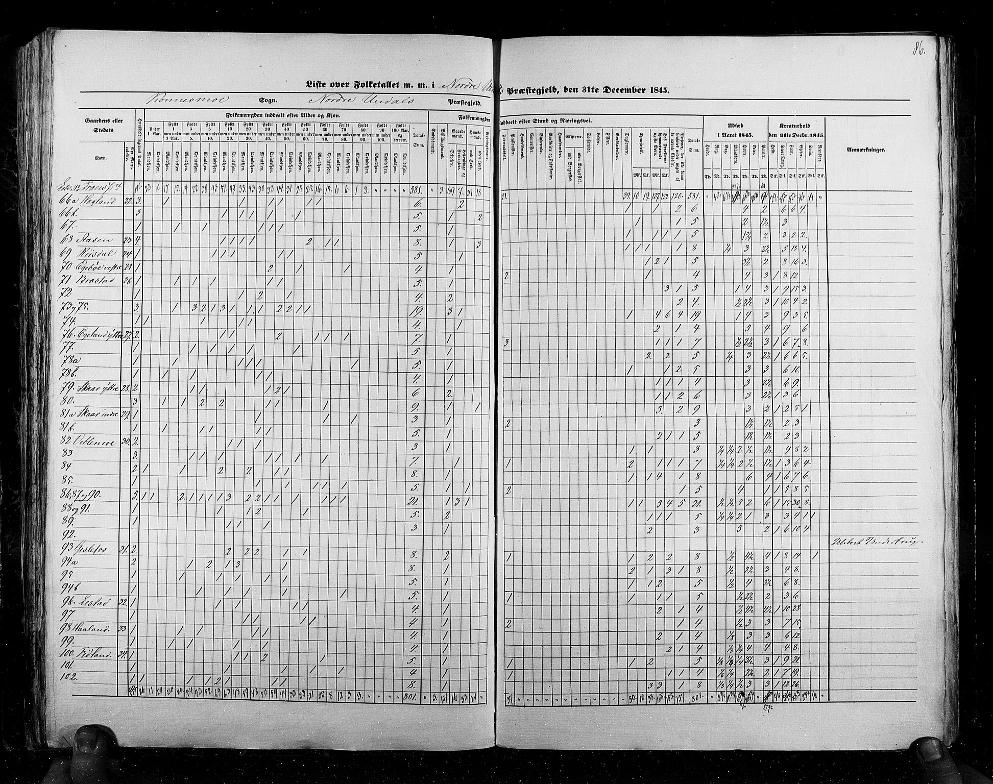 RA, Census 1845, vol. 6: Lister og Mandal amt og Stavanger amt, 1845, p. 86