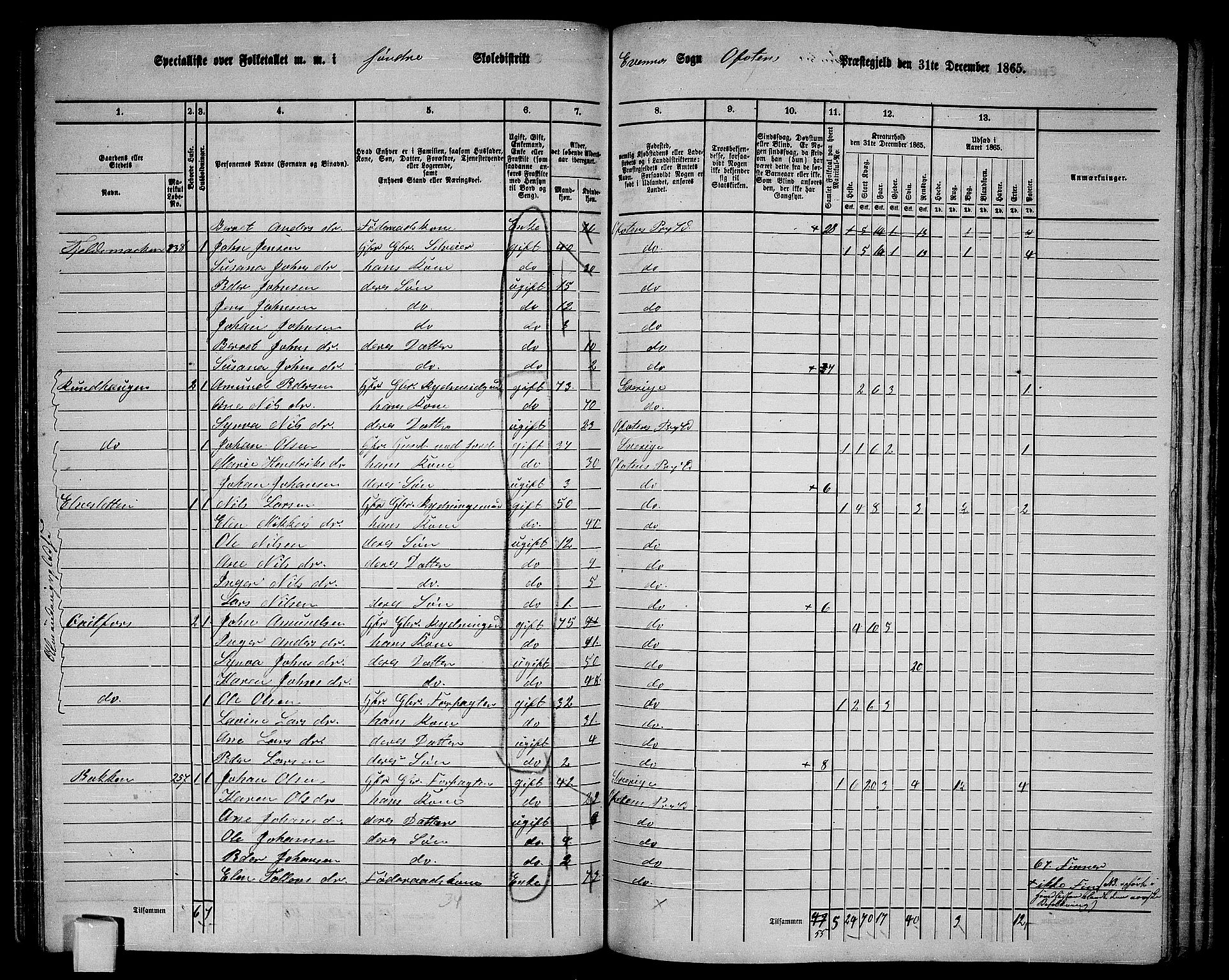 RA, 1865 census for Ofoten, 1865, p. 76