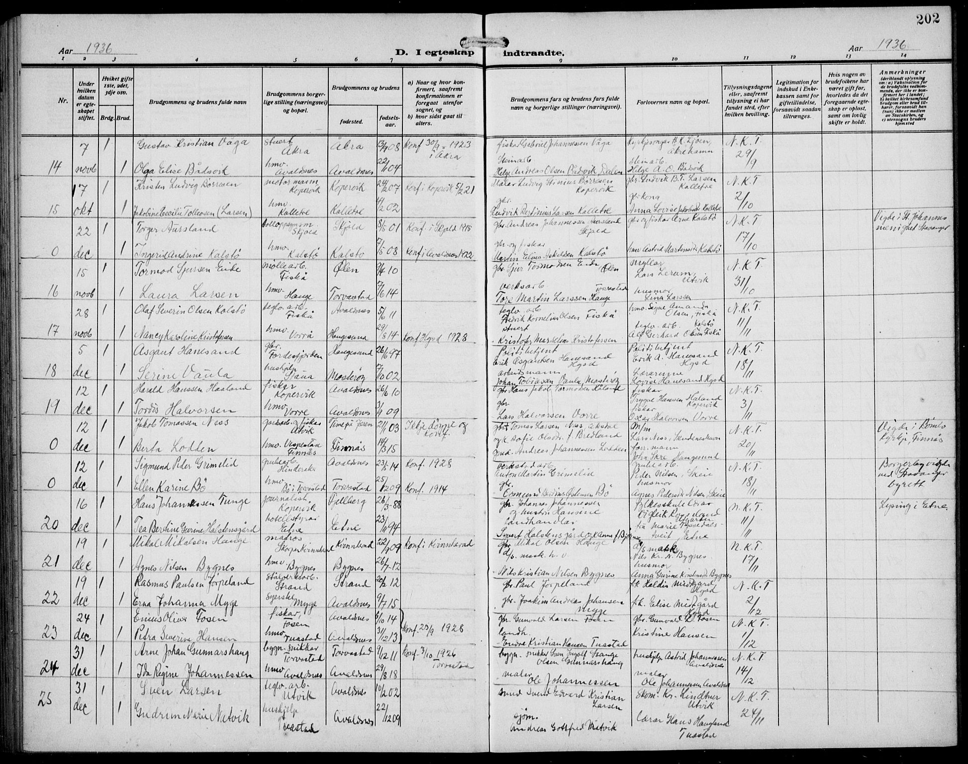 Avaldsnes sokneprestkontor, AV/SAST-A -101851/H/Ha/Hab/L0008: Parish register (copy) no. B 8, 1910-1939, p. 202