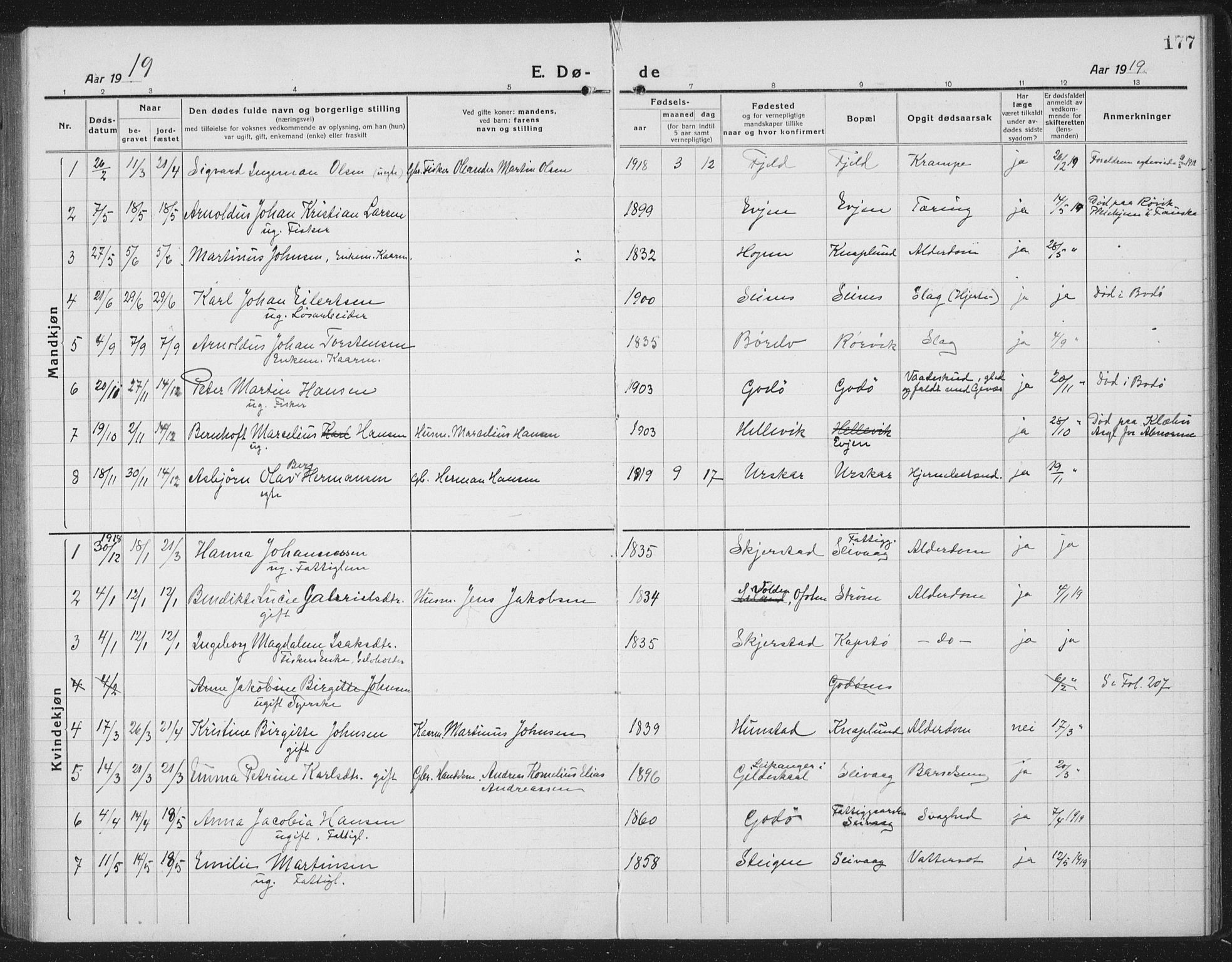 Ministerialprotokoller, klokkerbøker og fødselsregistre - Nordland, AV/SAT-A-1459/804/L0089: Parish register (copy) no. 804C02, 1918-1935, p. 177